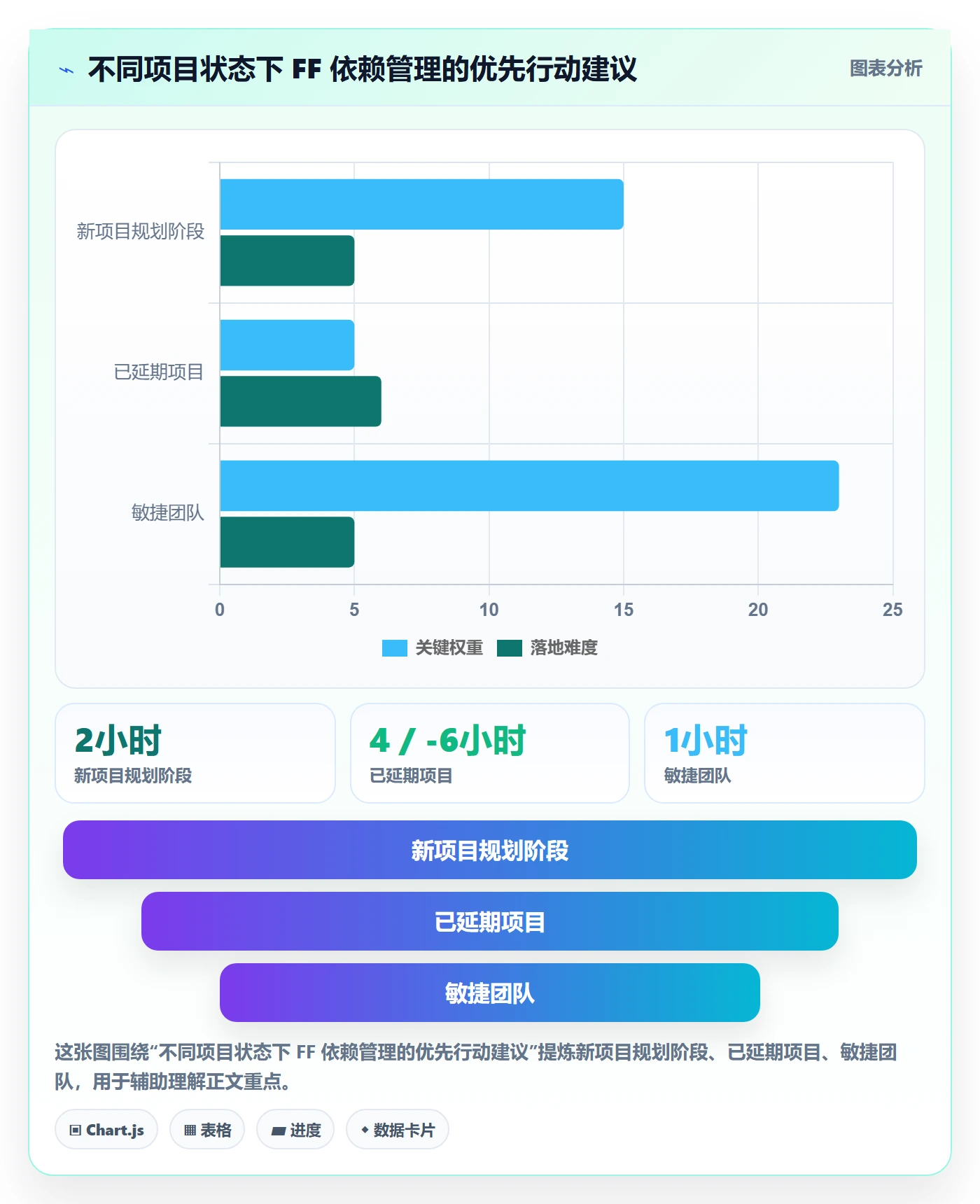 任务依赖如何做好FF?项目经理最佳实践与操作步骤