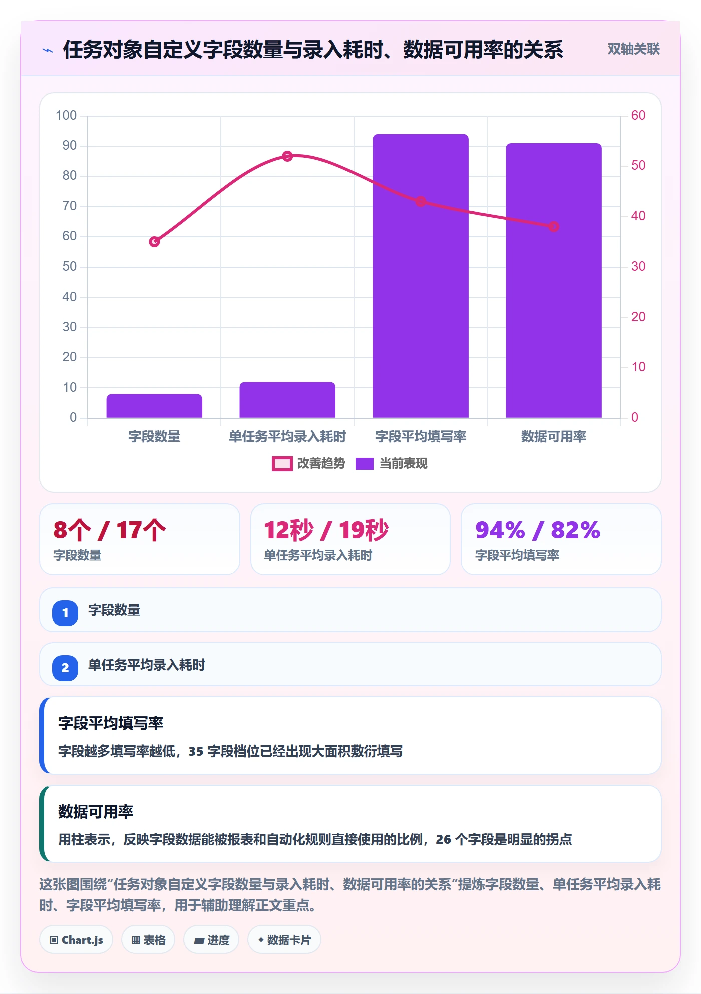 截止时间实操方法:PMO提升任务属性效率的协同管理方法与模板