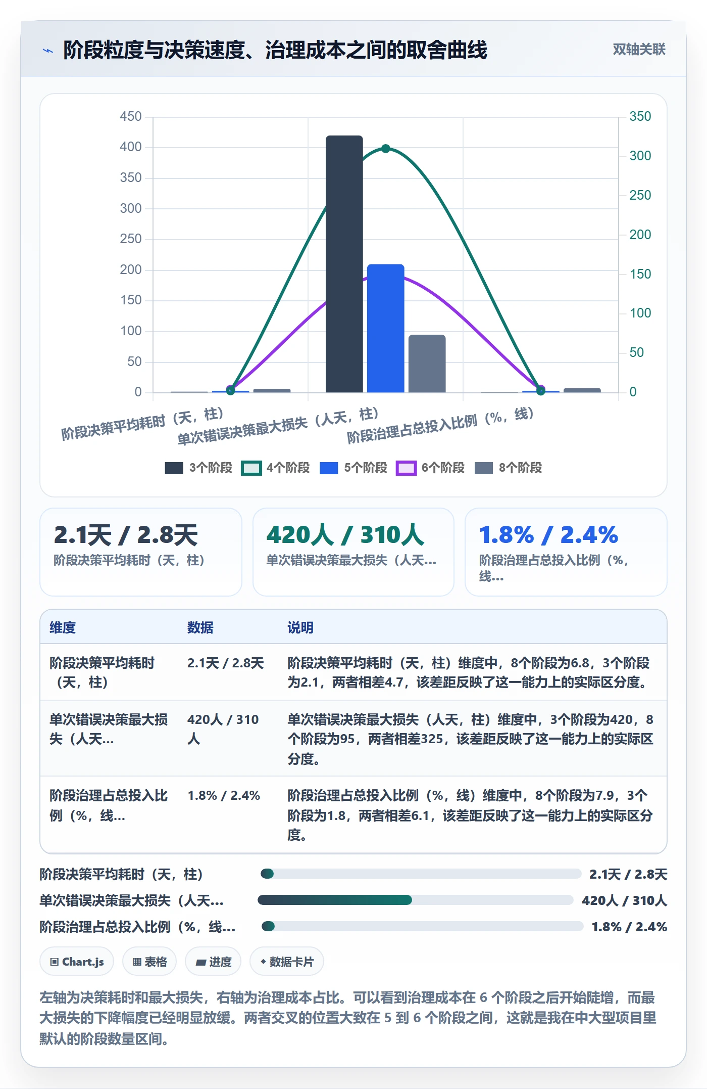 阶段怎么做?项目负责人最佳实践:项目阶段从0到1