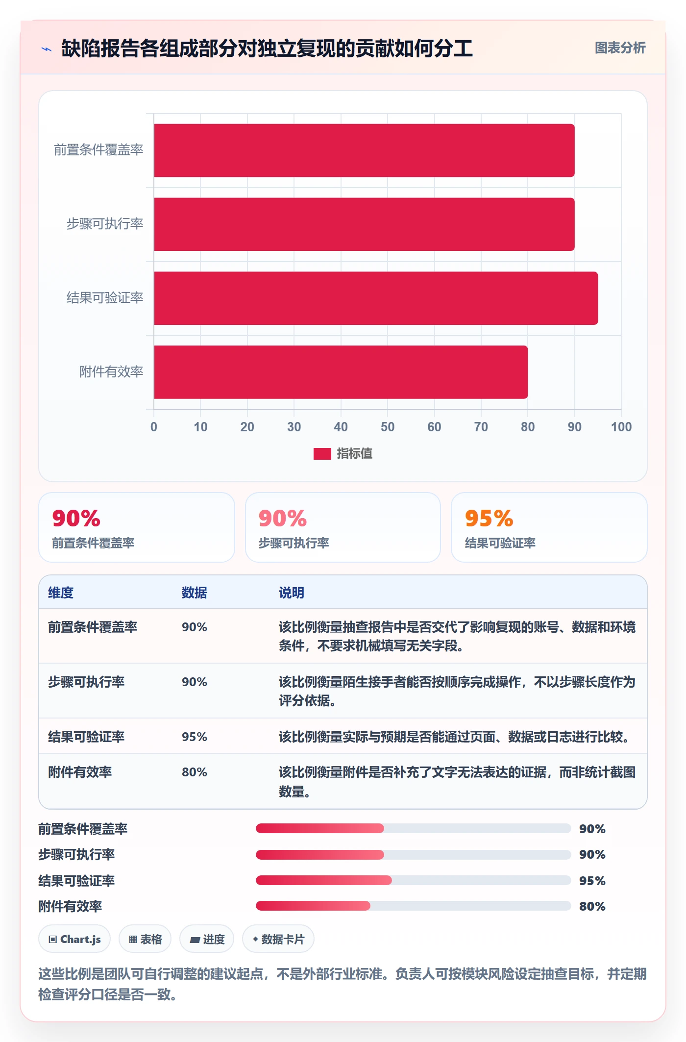 Bug / 缺陷如何做好复现步骤?项目负责人入门指南与操作步骤
