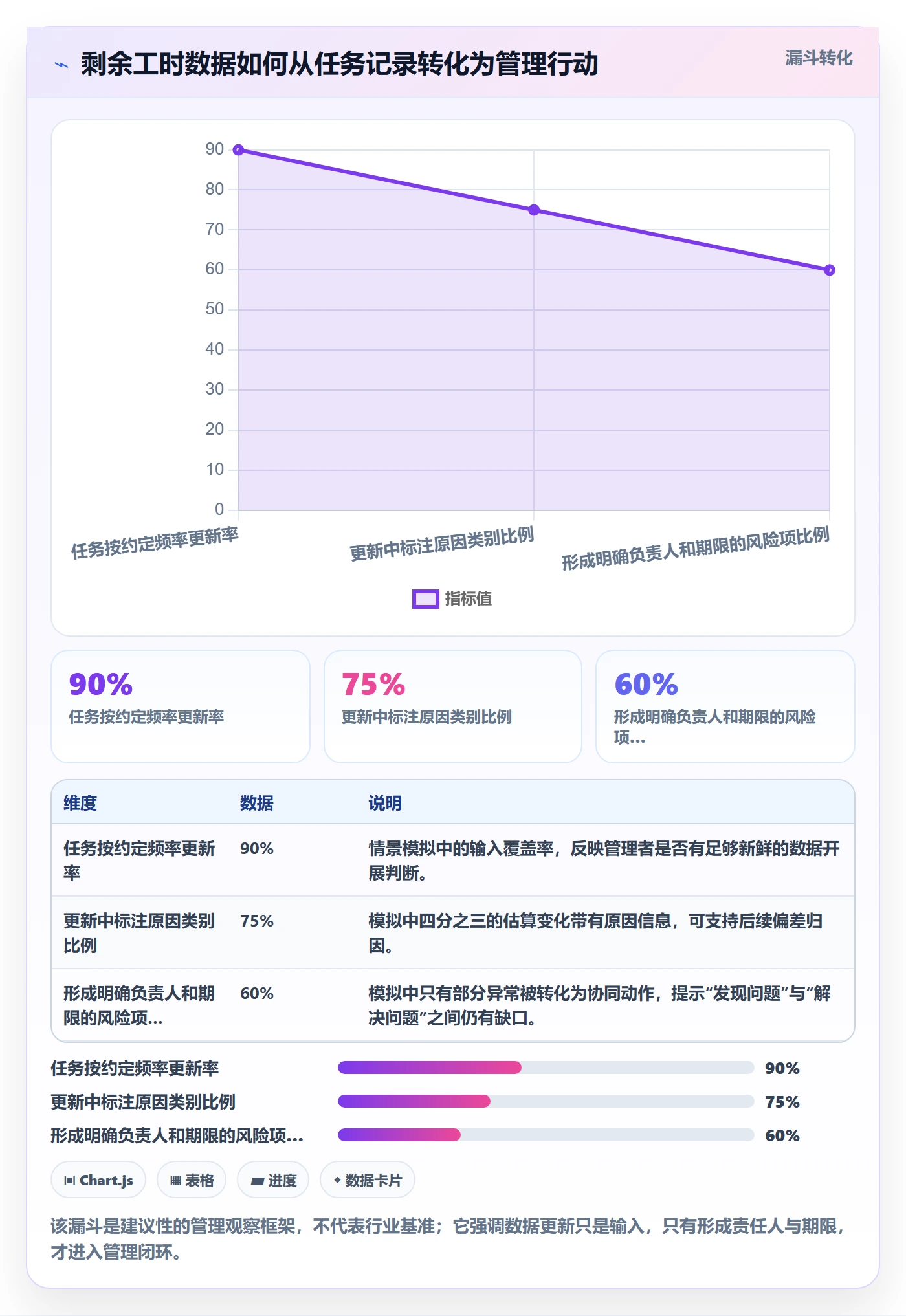 剩余工时流程与规范:企业管理者工时管理协同管理关键指标