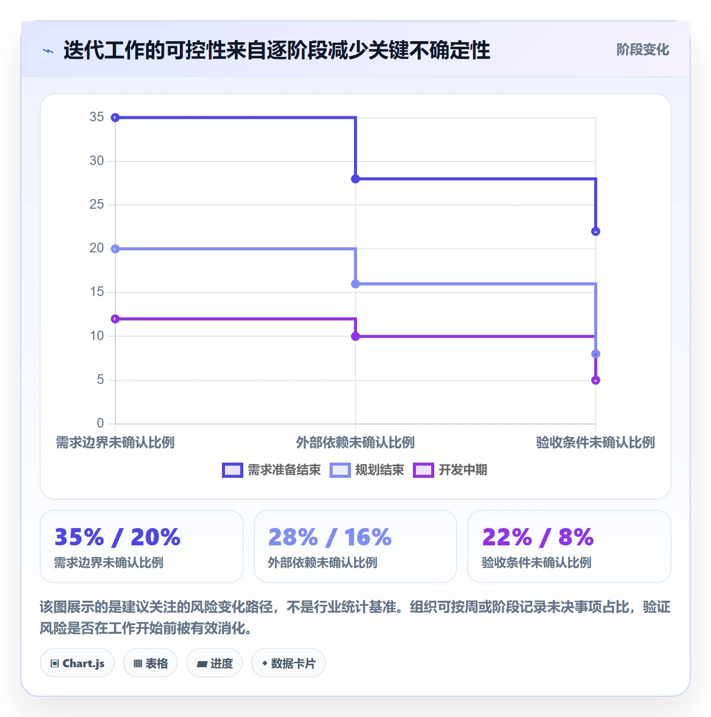迭代管理迭代任务全流程:企业管理者最佳实践与一文讲清