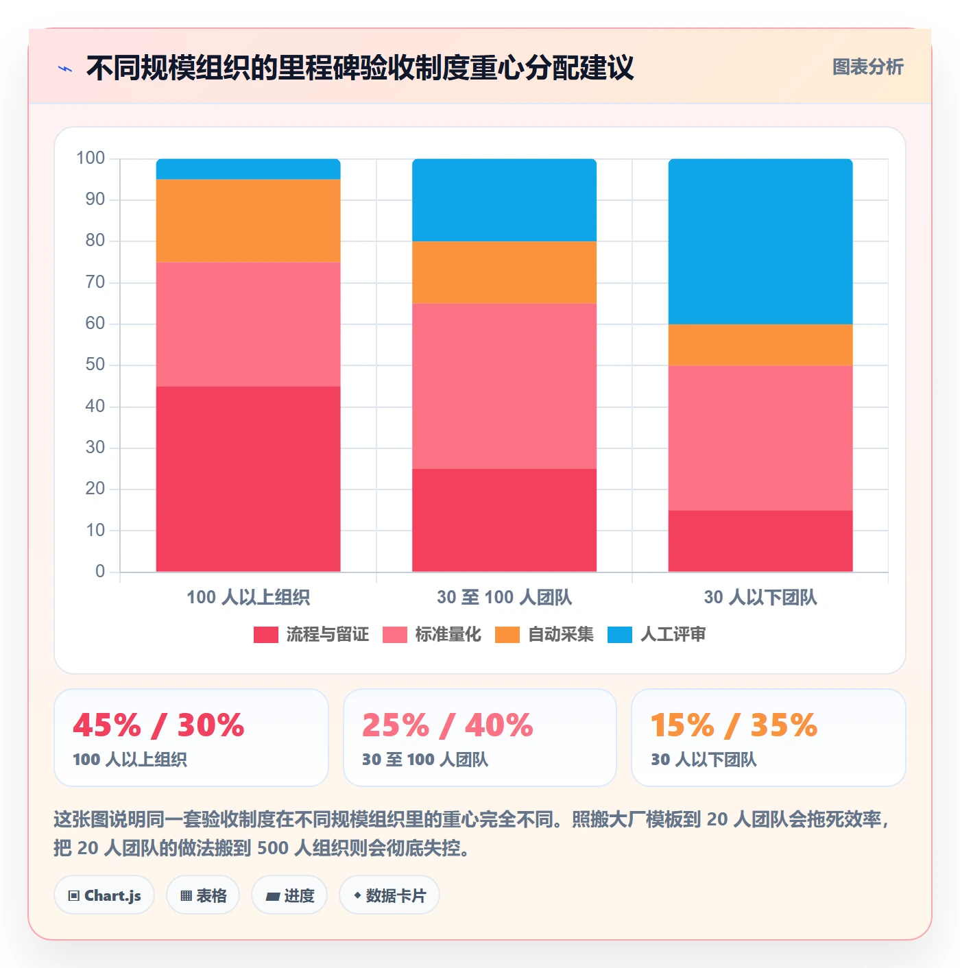 节点验收落地方案:项目负责人开展里程碑的制度设计案例解析