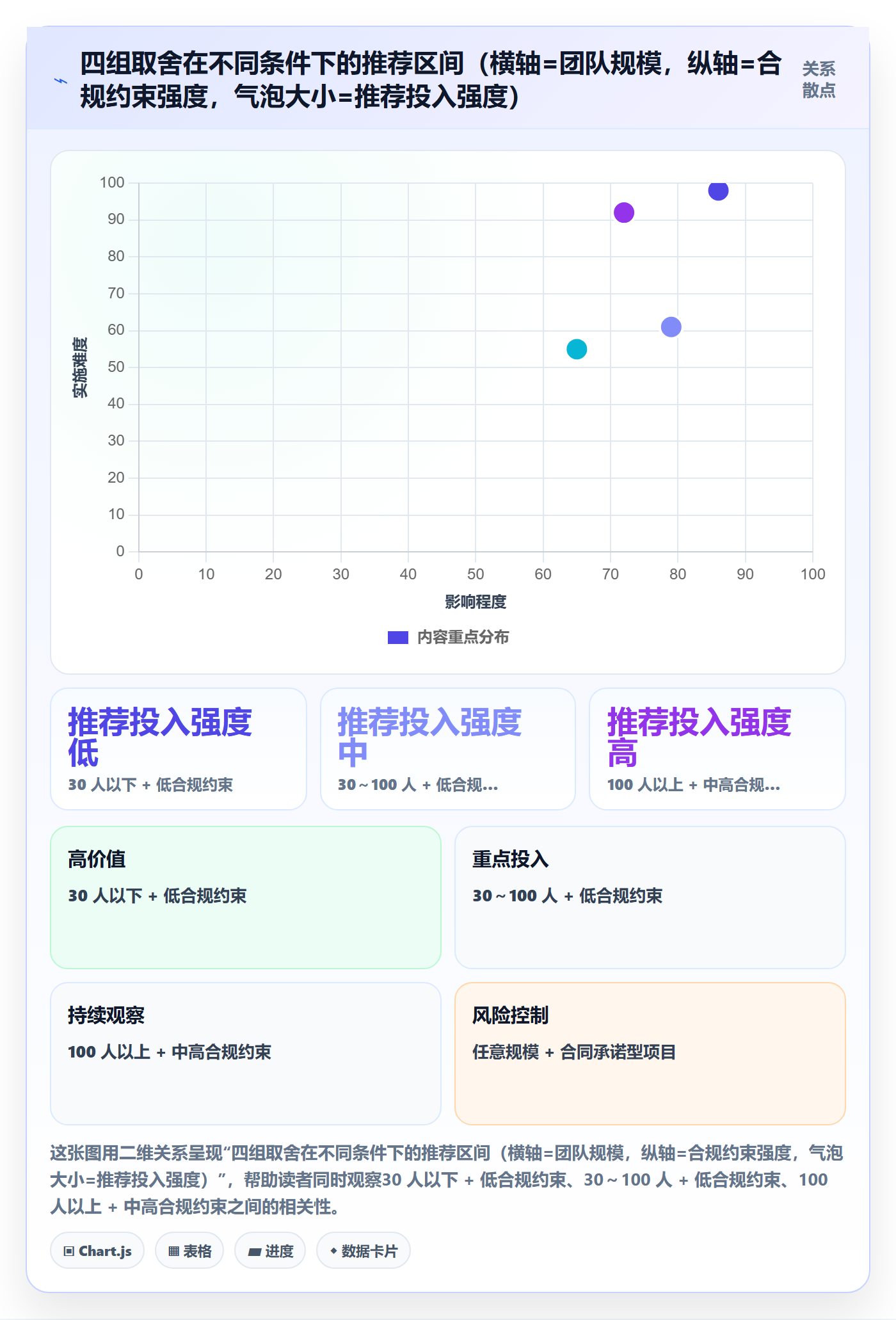 里程碑如何做好关键节点？项目成员落地方案与操作步骤