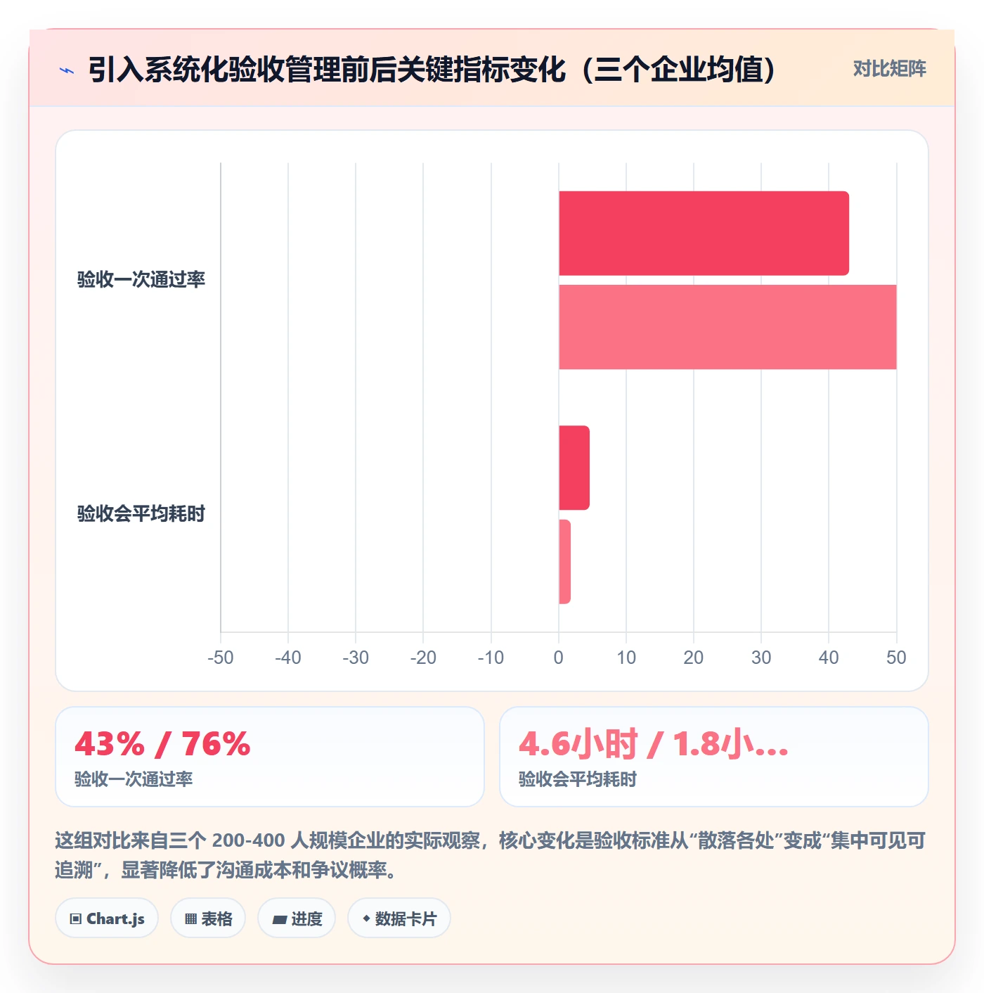 验收标准怎么做？PMO实操方法：任务验收从0到1