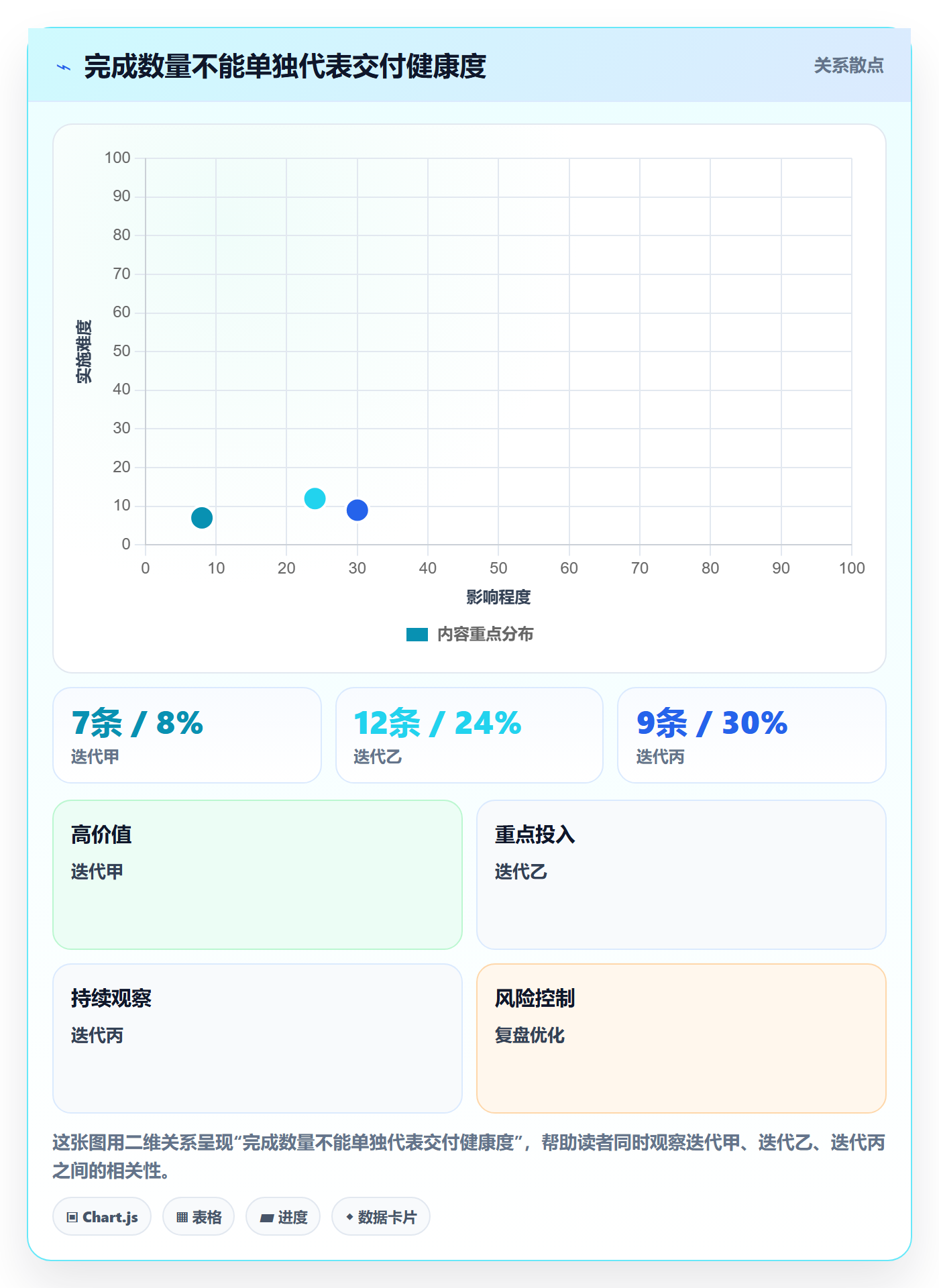 Story落地方案:管理层开展敏捷项目的入门指南案例解析