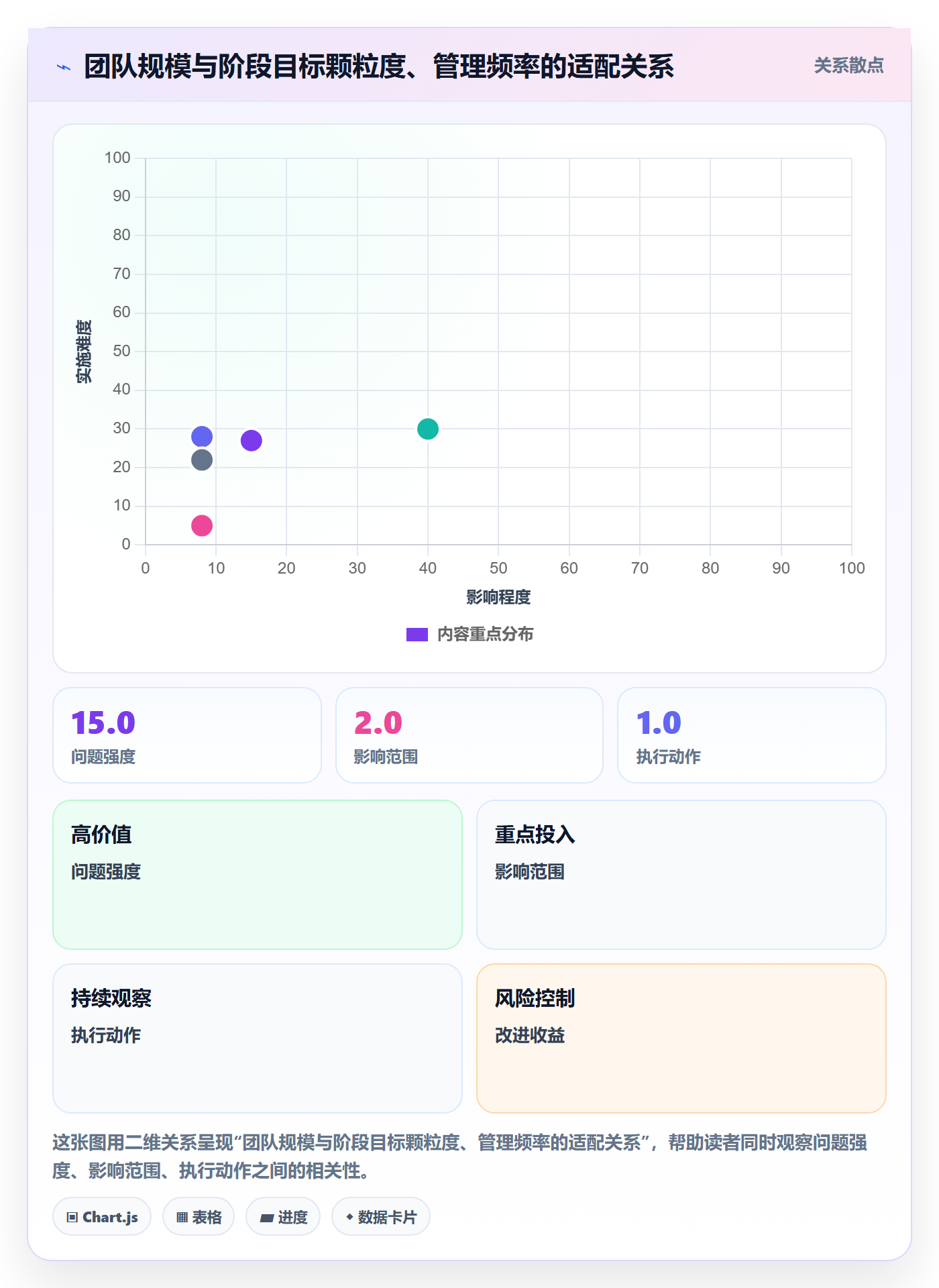 项目目标如何做好阶段目标？管理层效率提升与操作步骤