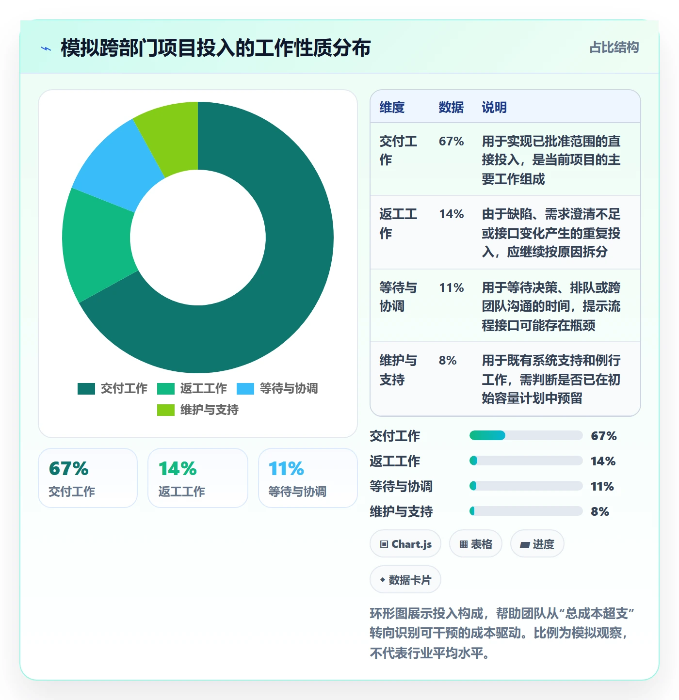 人力成本最佳实践:跨部门团队成本管理实操方法,常见问题