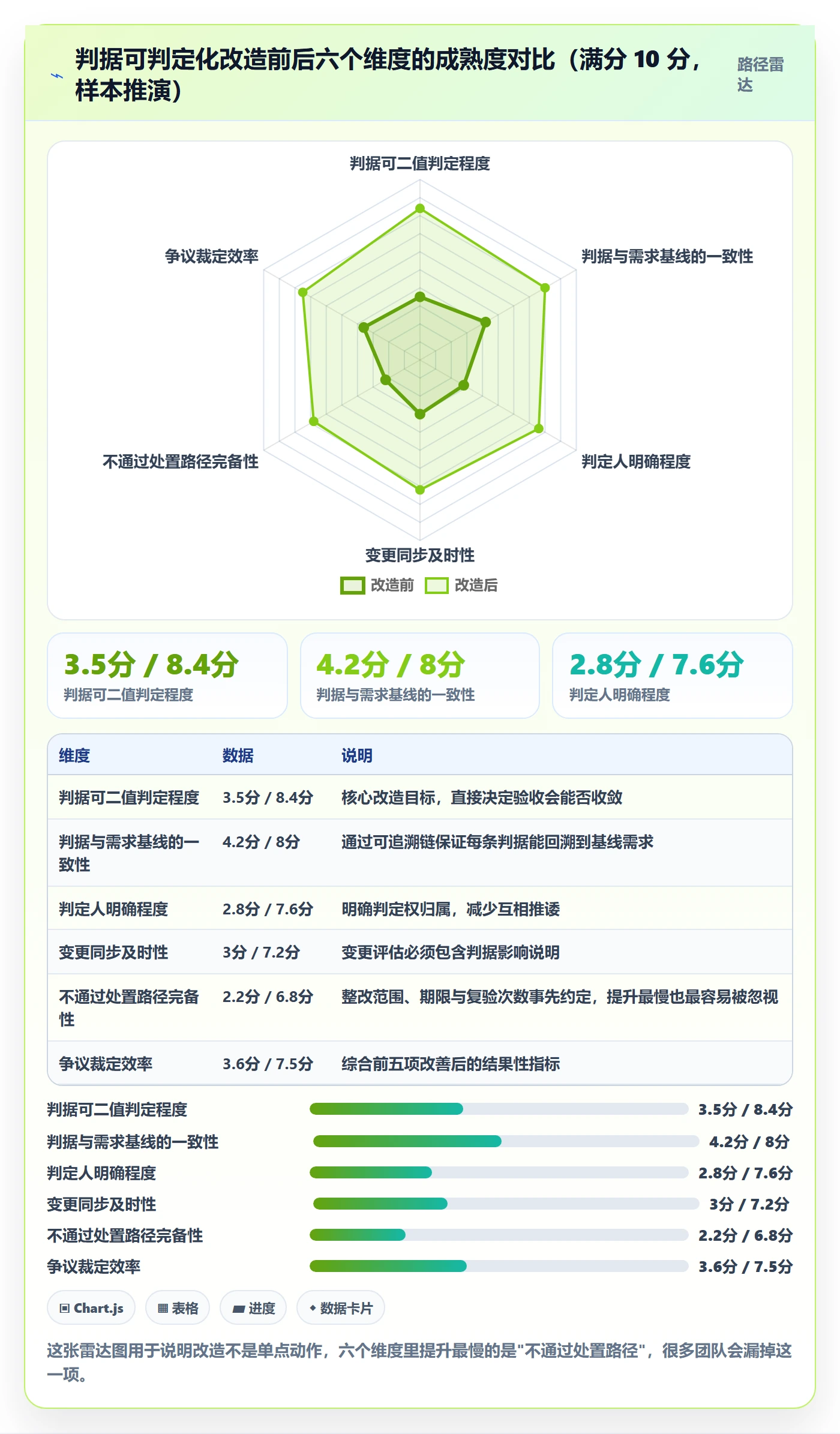 项目目标验收标准全流程:PMO制度设计与一文讲清