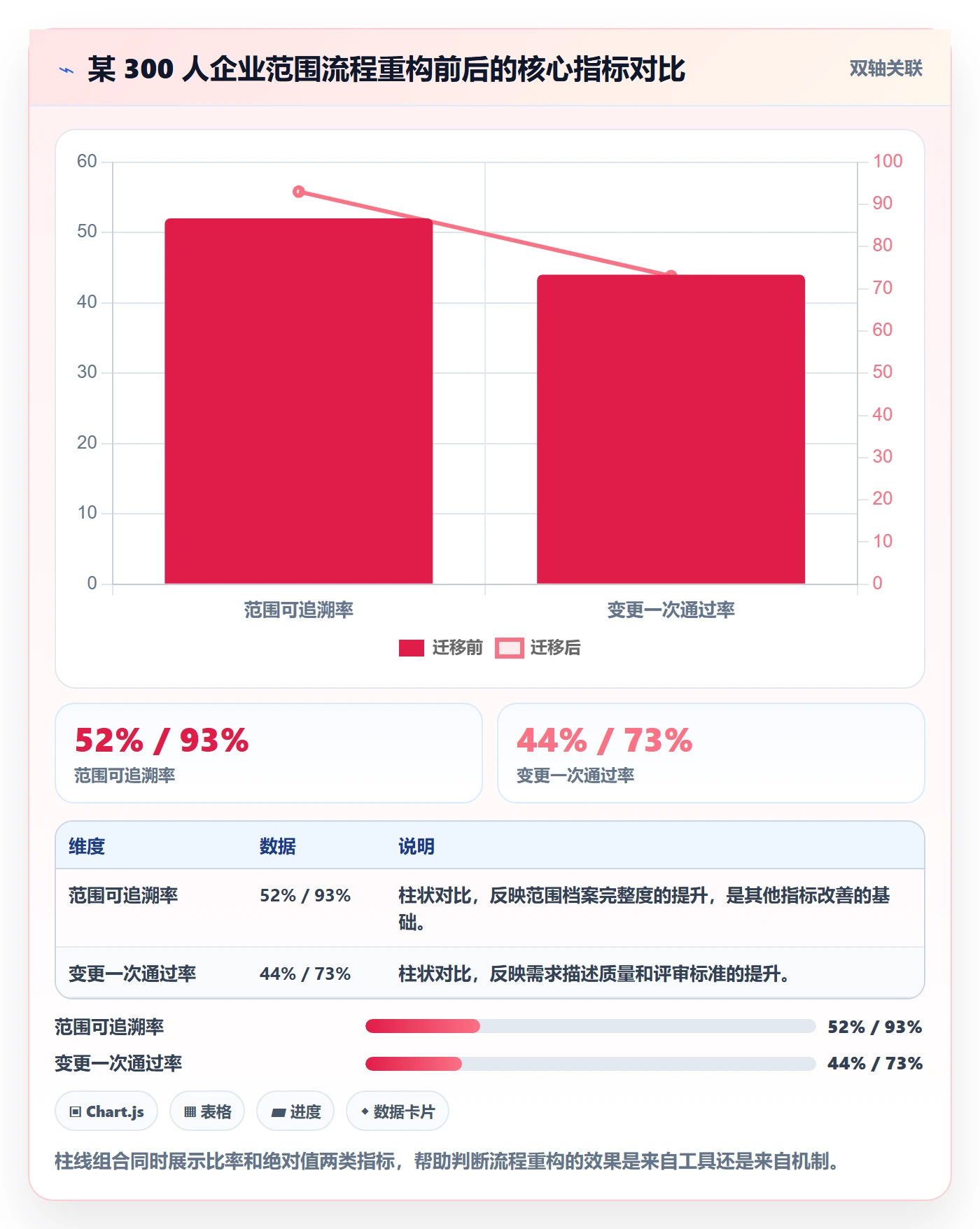 范围流程与规范:产品经理项目范围实操方法关键指标
