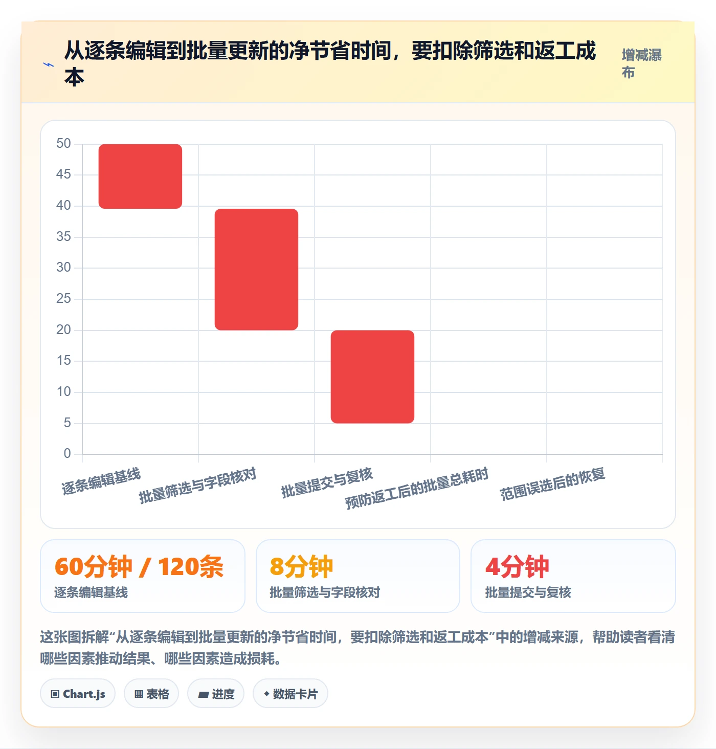 批量操作怎么做?项目成员最佳实践:列表视图从0到1