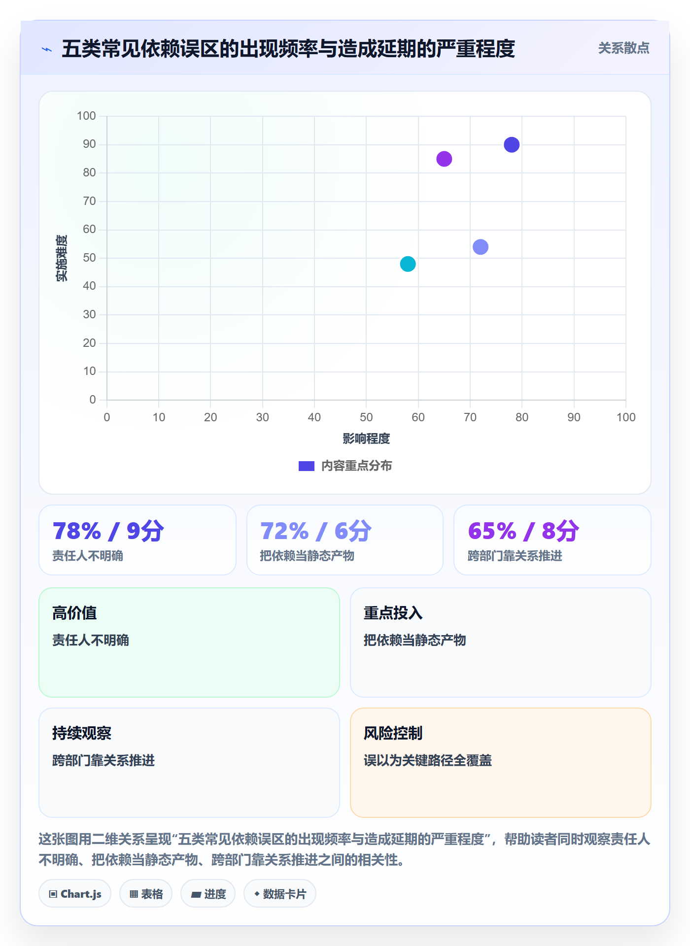 依赖关系管理指南:PMO如何做好任务依赖,入门指南全流程