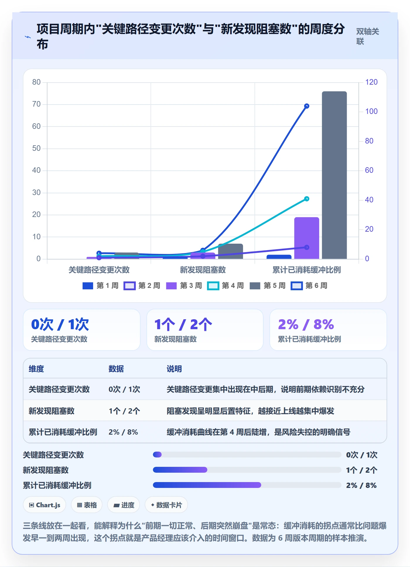 关键路径管理方法大全:产品经理任务依赖风险控制落地清单