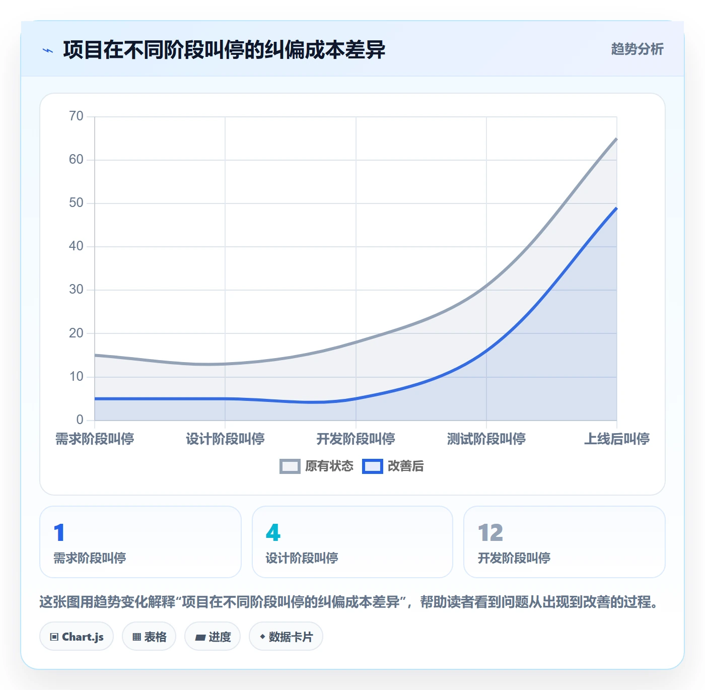 暂停管理指南：企业管理者如何做好任务执行，制度设计全流程