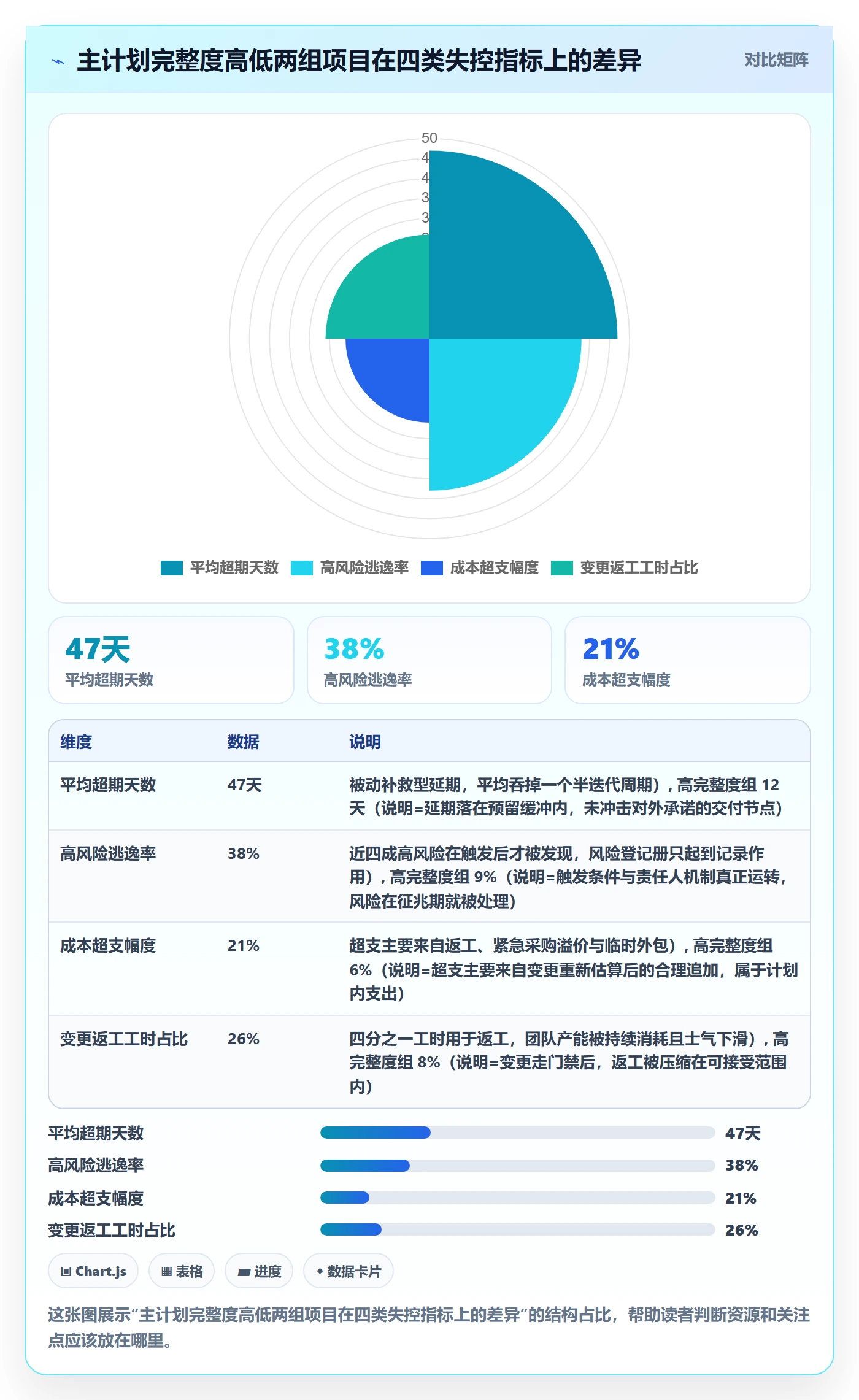 项目规划主计划教程：项目负责人风险控制，避坑指南