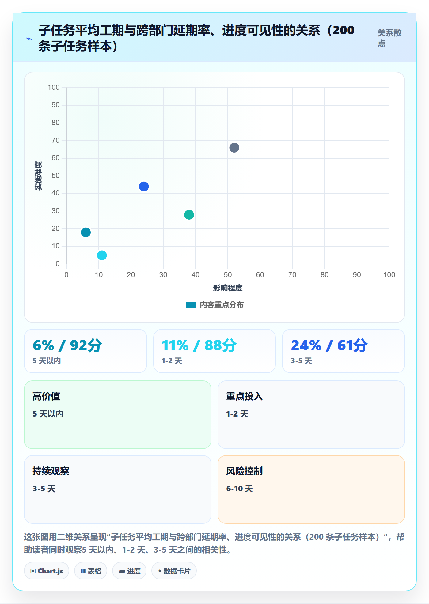 任务管理子任务教程:跨部门团队最佳实践,避坑指南