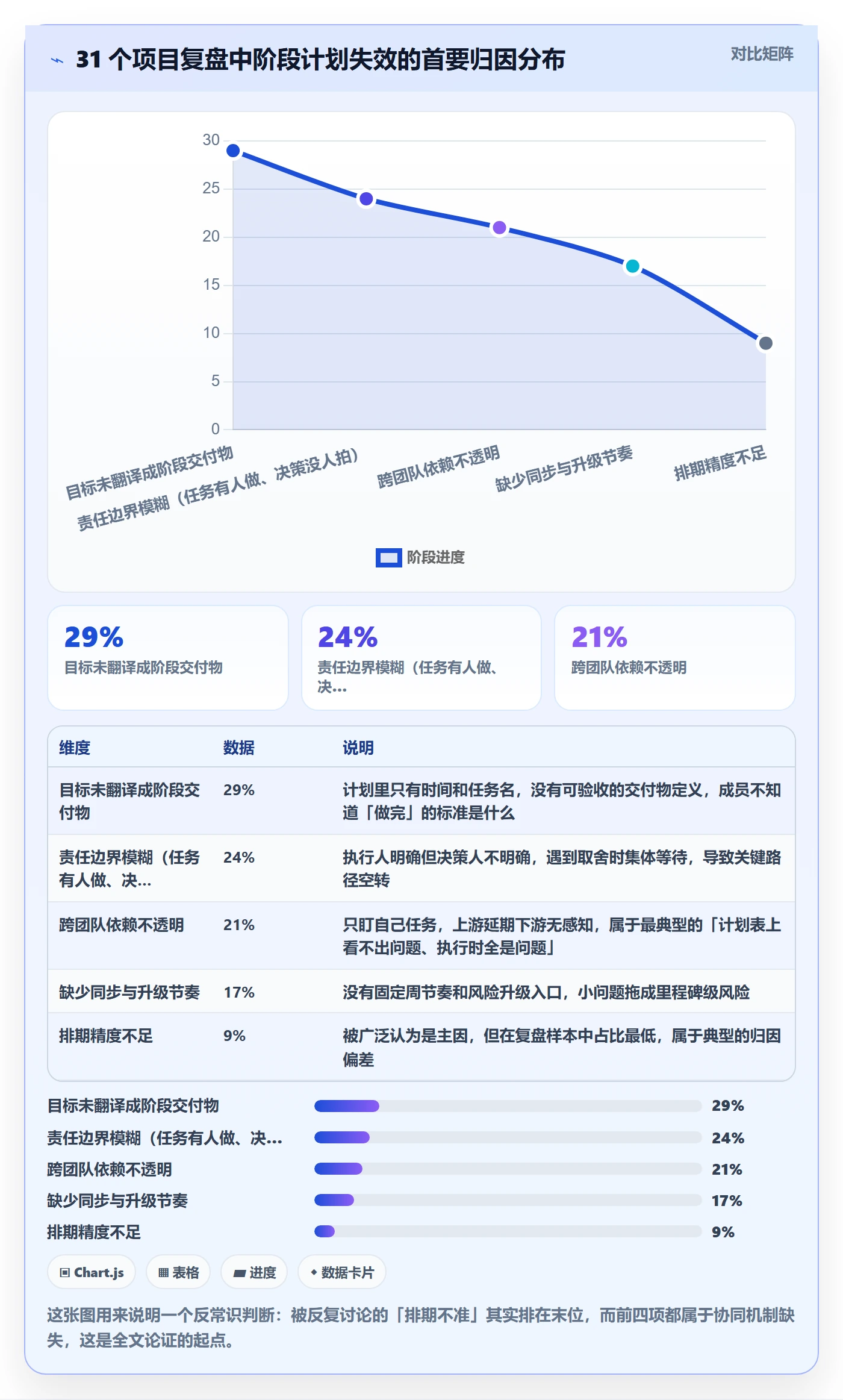 阶段计划落地方案：项目成员开展项目规划的协同管理案例解析