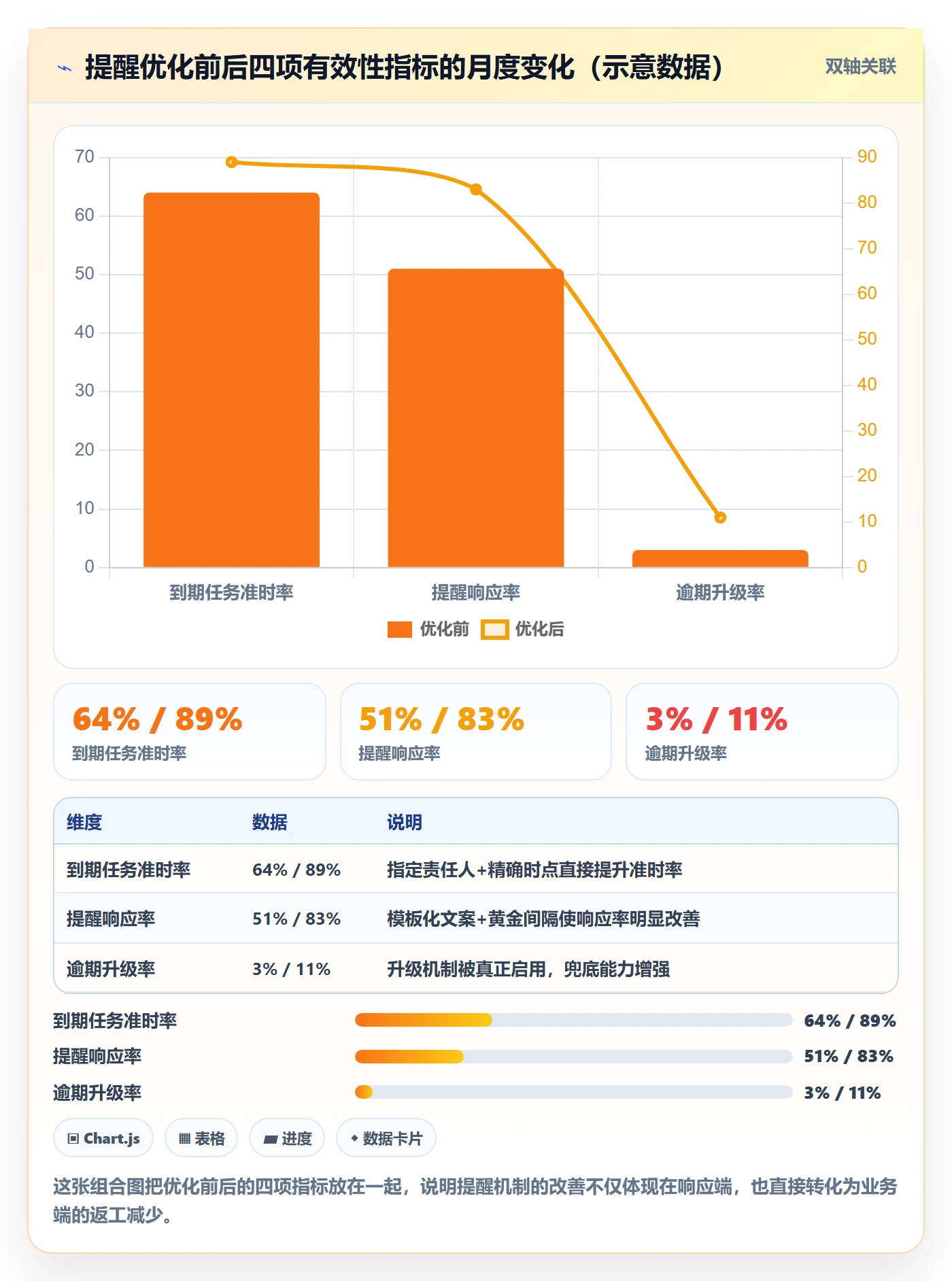 到期提醒怎么做?跨部门团队效率提升:任务提醒从0到1