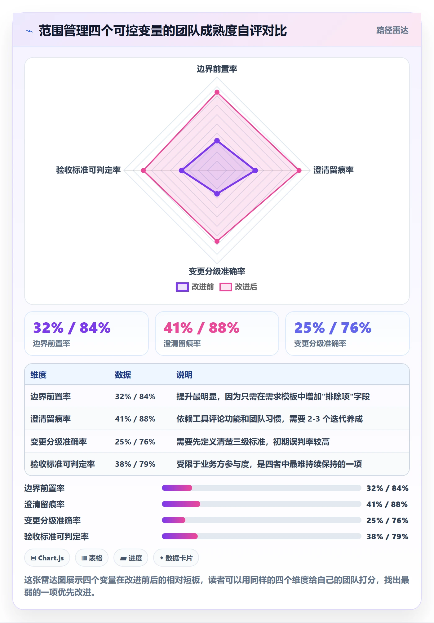 工作范围实操方法:项目成员提升项目范围效率的实操方法方法与模板