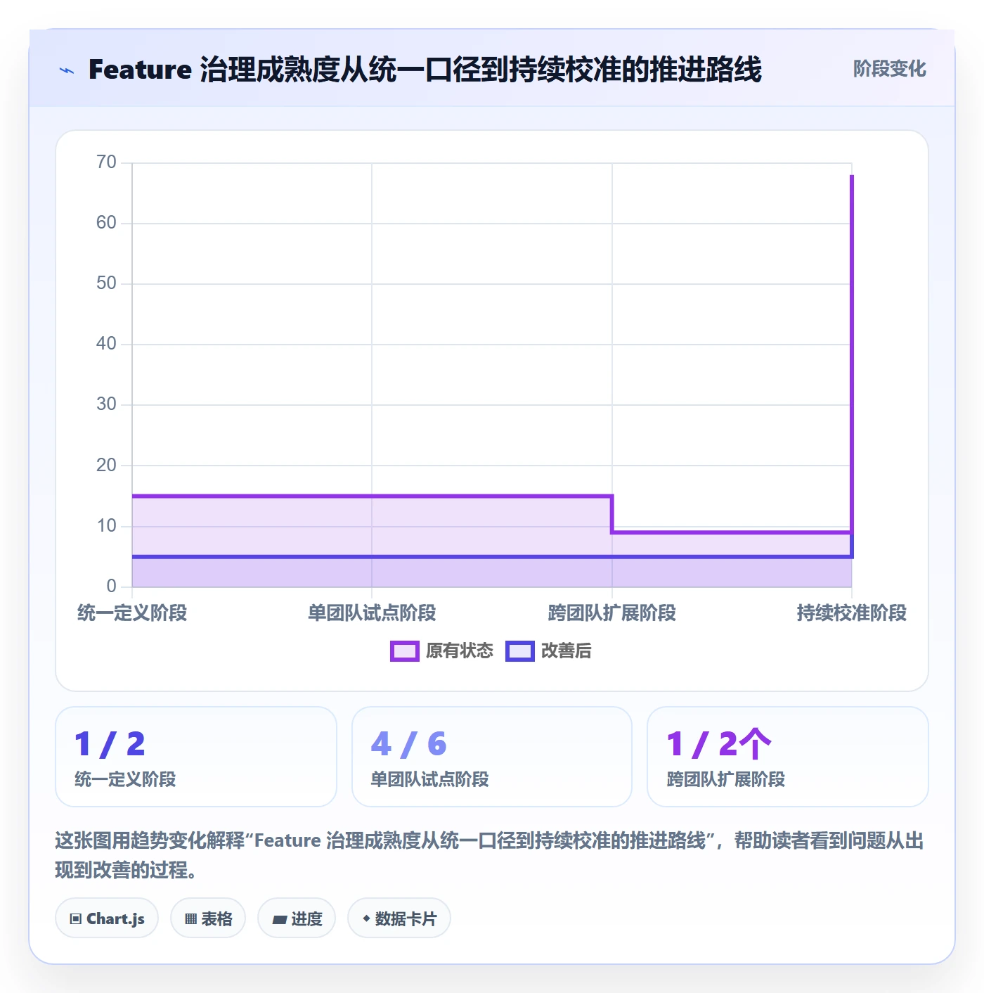 敏捷项目Feature教程:产品经理制度设计,避坑指南