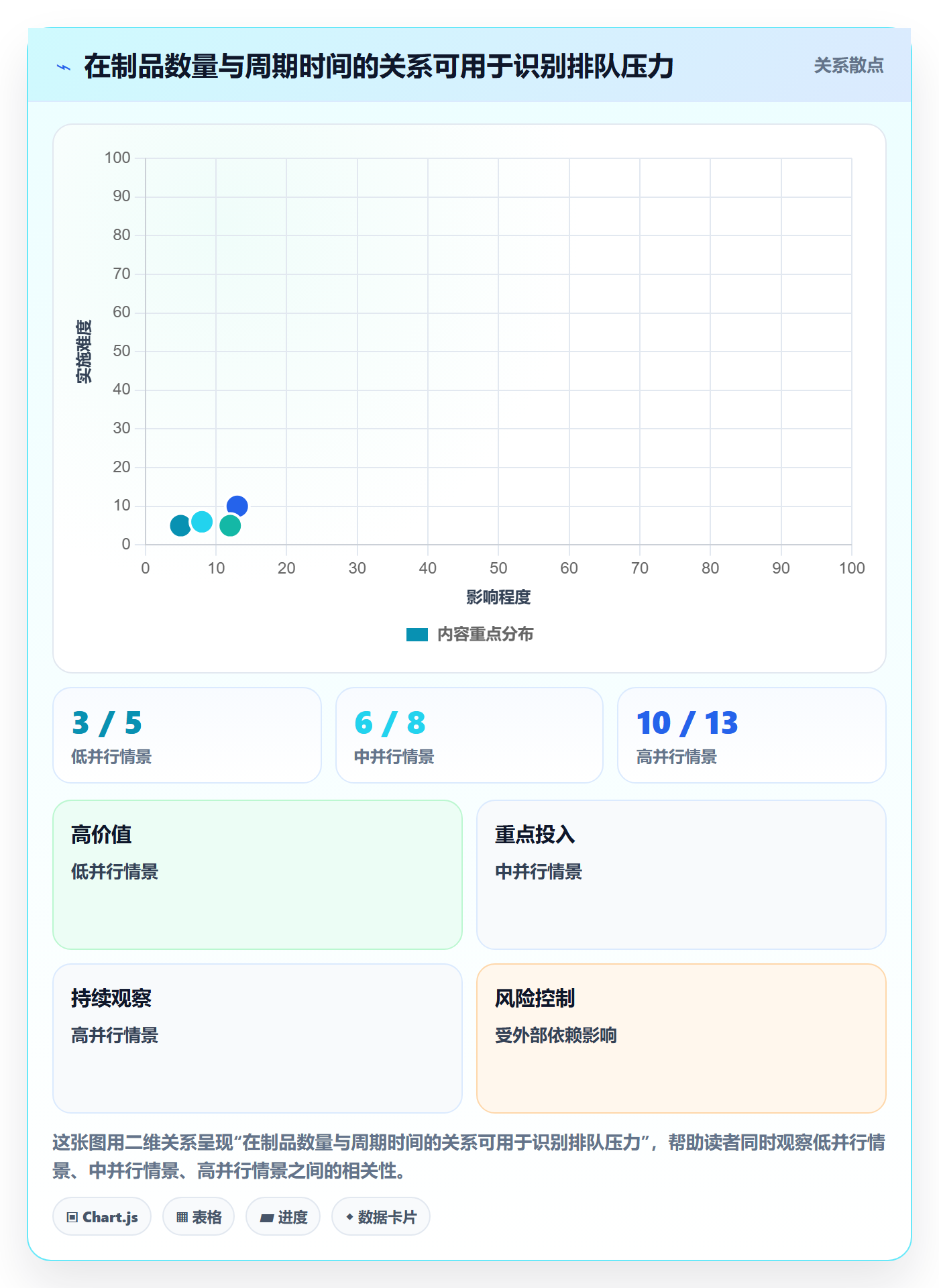 迭代最佳实践：实施团队敏捷项目流程优化，常见问题