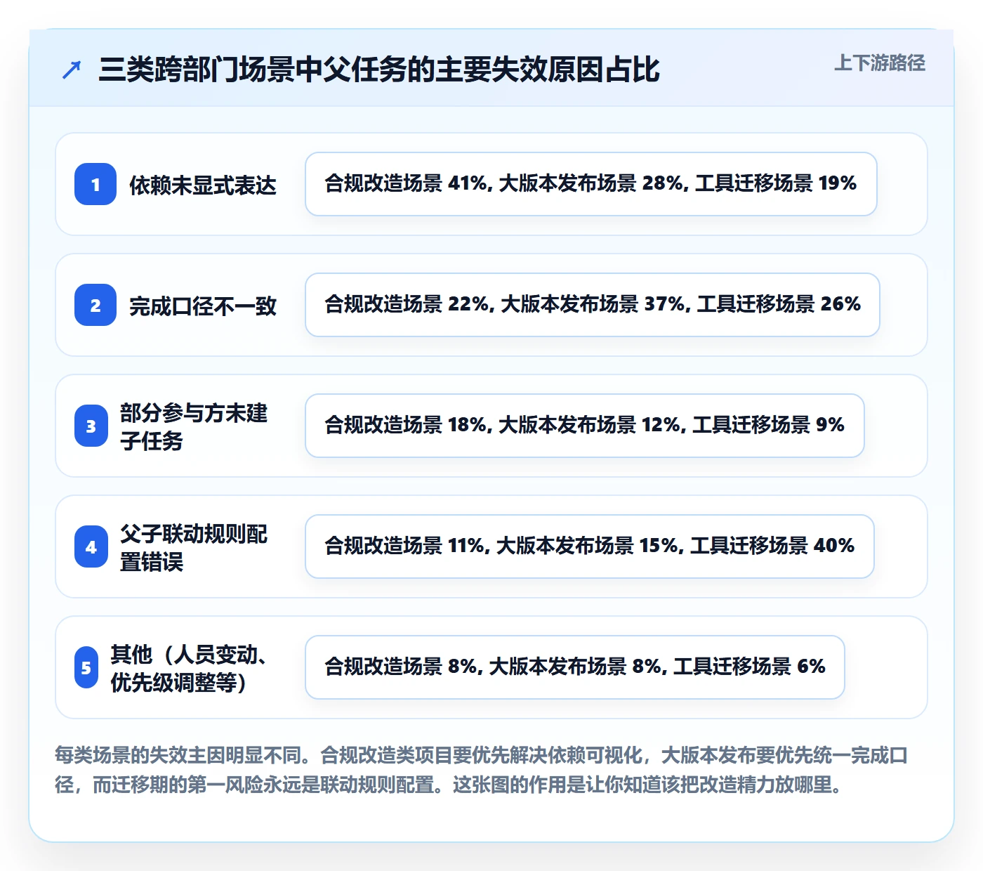 父任务最佳实践:跨部门团队任务管理效率提升,常见问题