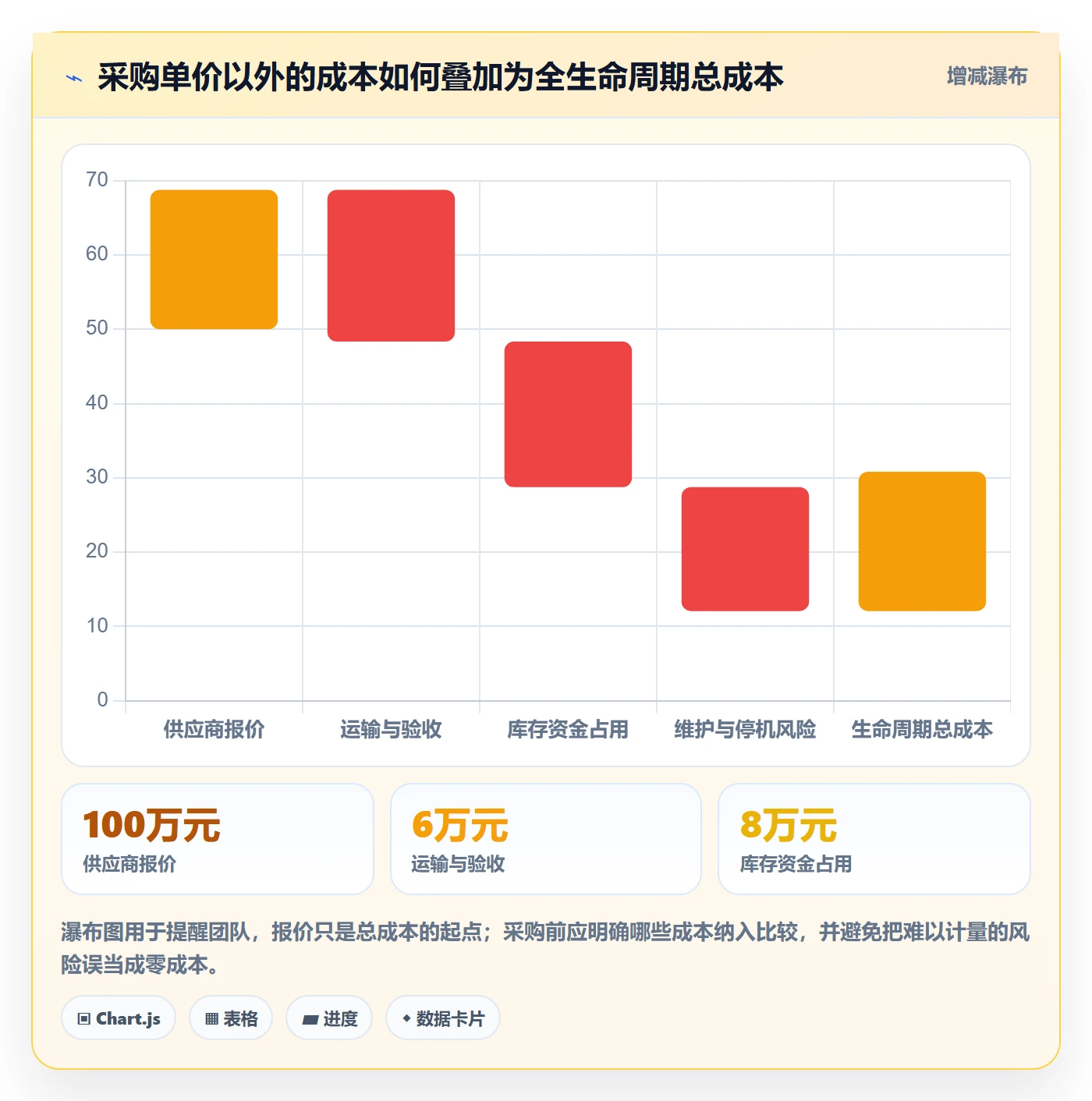 成本管理采购成本全流程：跨部门团队流程优化与一文讲清