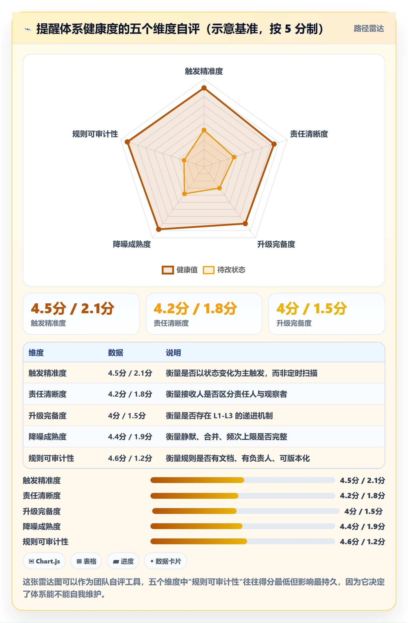 自动提醒实操方法:研发团队提升任务提醒效率的落地方案方法与模板
