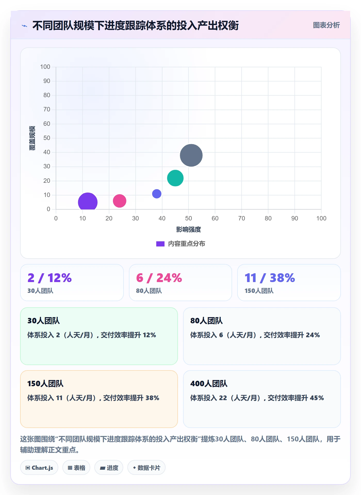 追踪管理指南:研发团队如何做好进度跟踪,数据分析全流程