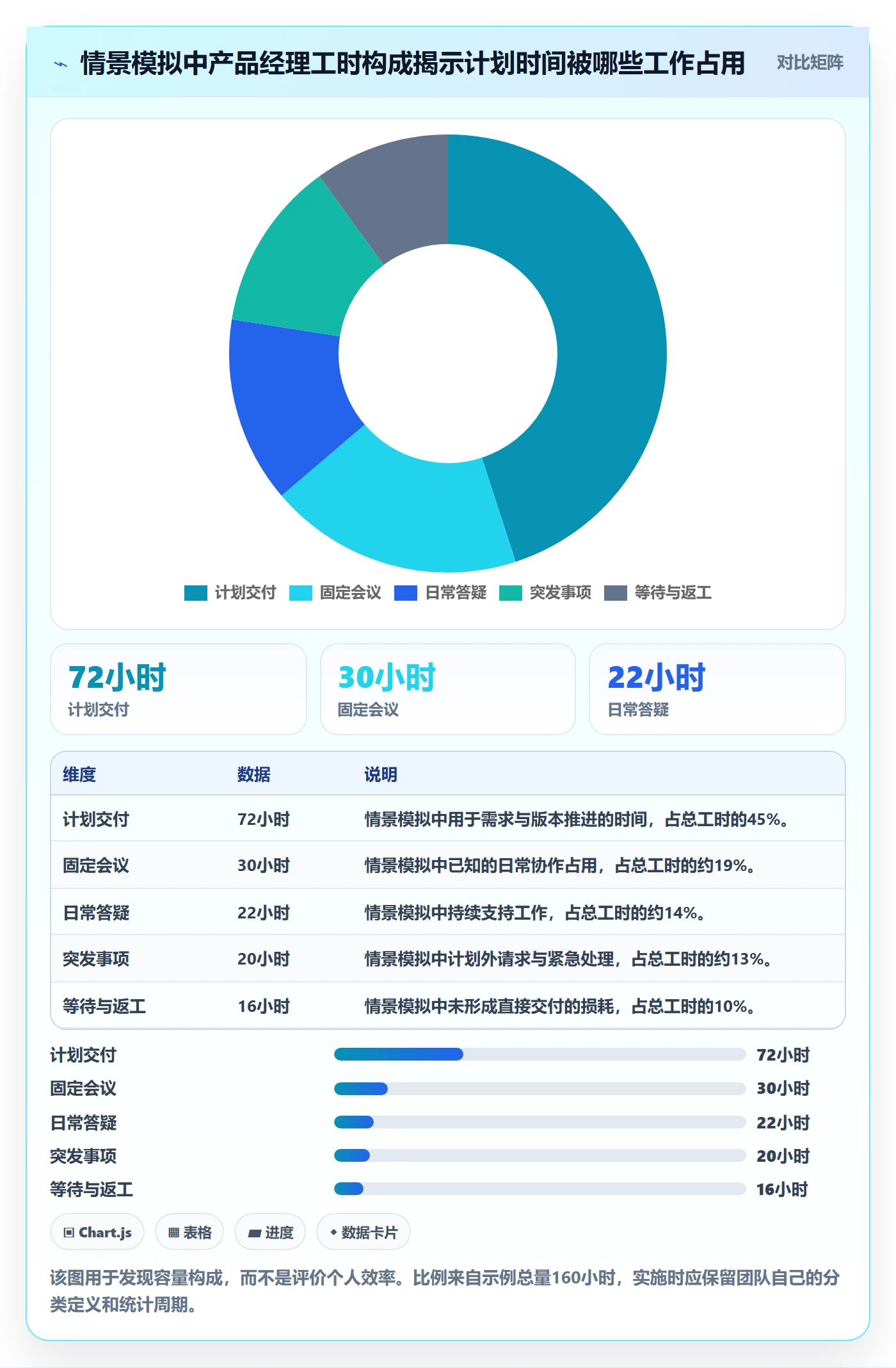 工作负载最佳实践:产品经理资源负载最佳实践,常见问题