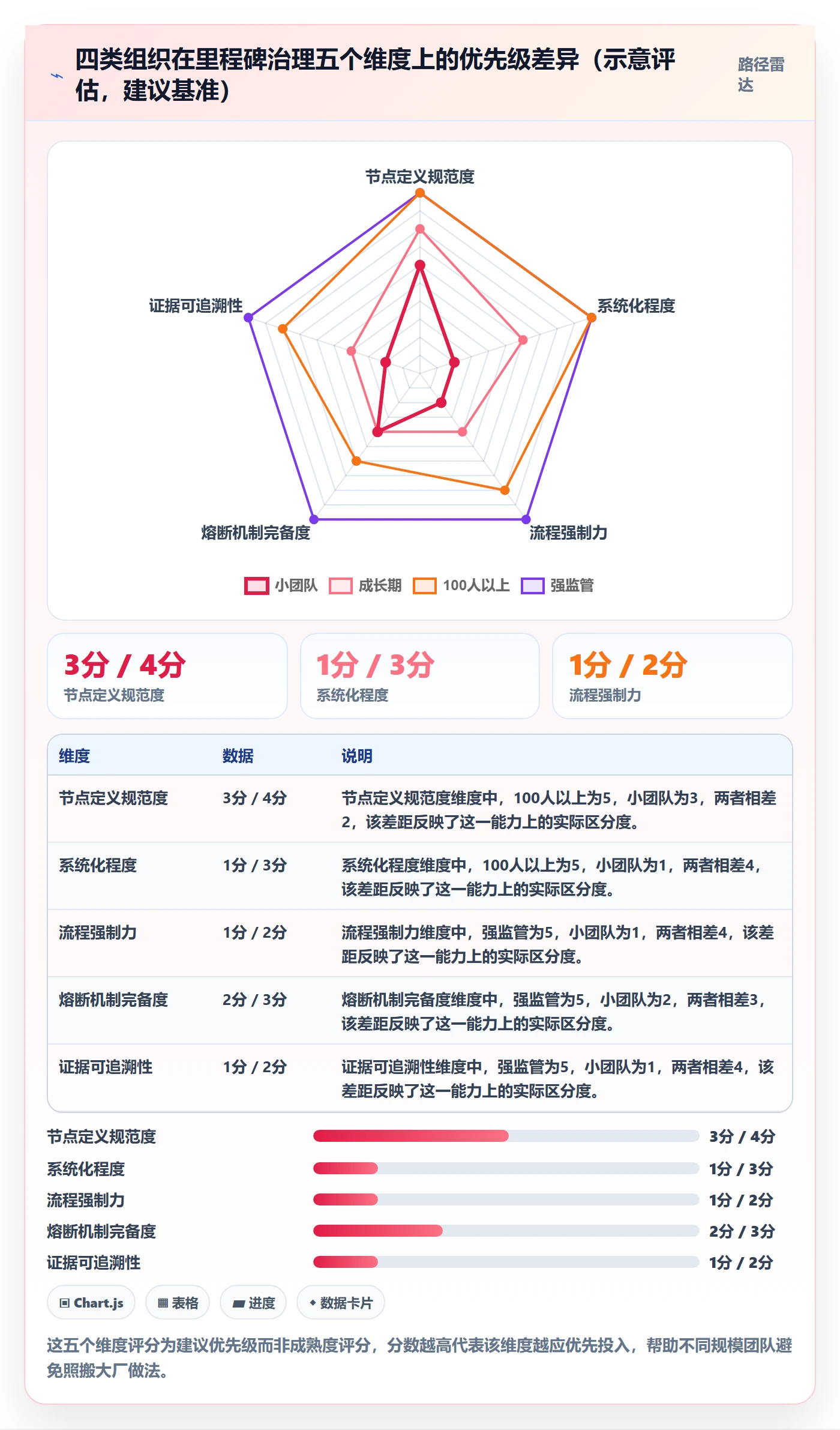里程碑如何做好关键节点？项目成员实操方法与操作步骤