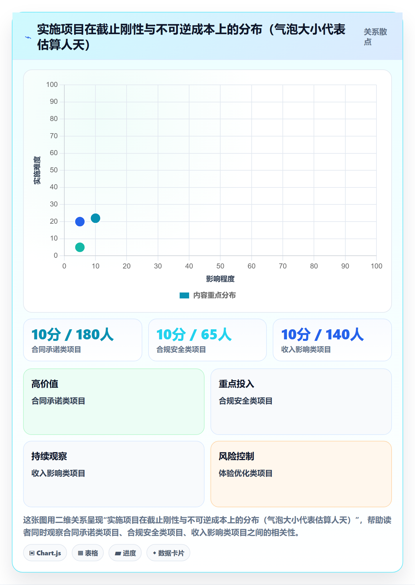 优先级实操方法:实施团队提升项目立项效率的最佳实践方法与模板