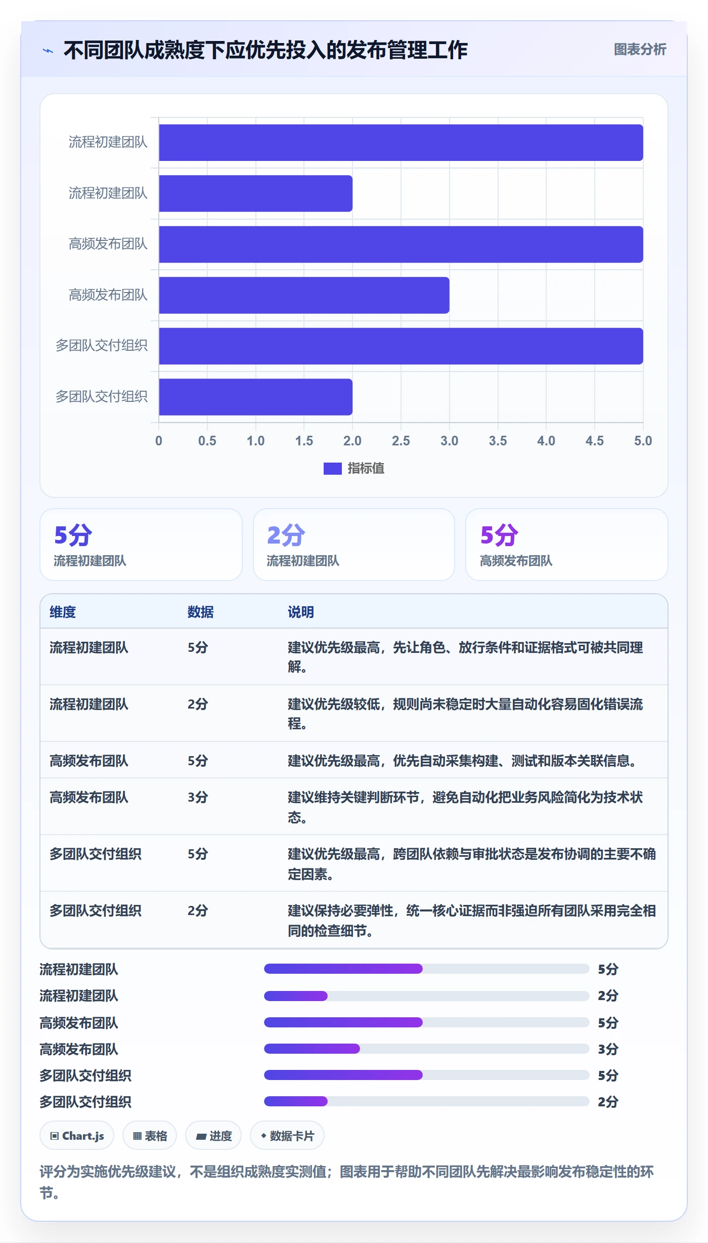 发布检查落地方案:项目成员开展发布管理的最佳实践案例解析