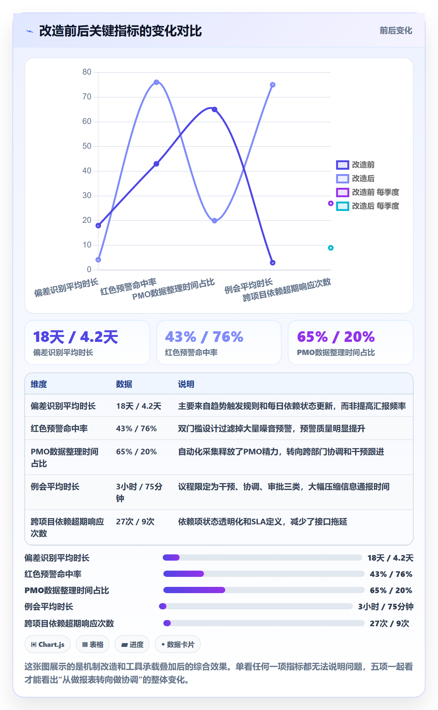 进度跟踪如何做好动态?PMO风险控制与操作步骤