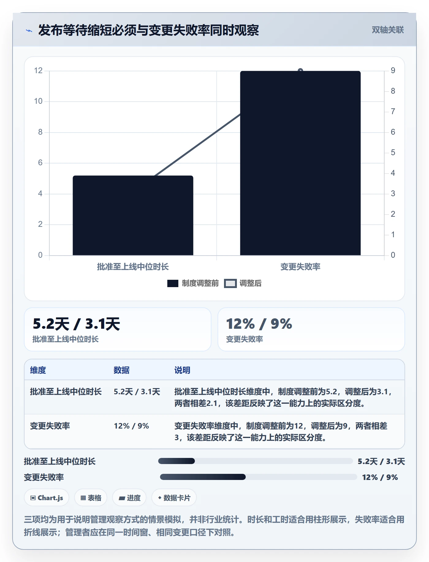 上线实操方法：企业管理者提升发布管理效率的制度设计方法与模板