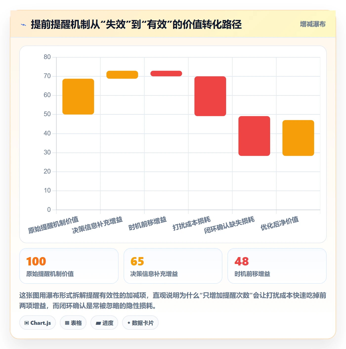 提前提醒落地方案：管理层开展任务提醒的效率提升案例解析