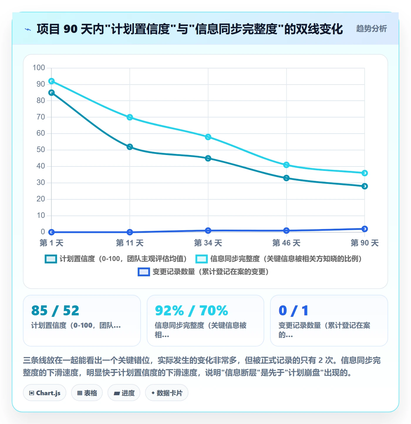 阶段计划落地方案:产品经理开展项目规划的制度设计案例解析