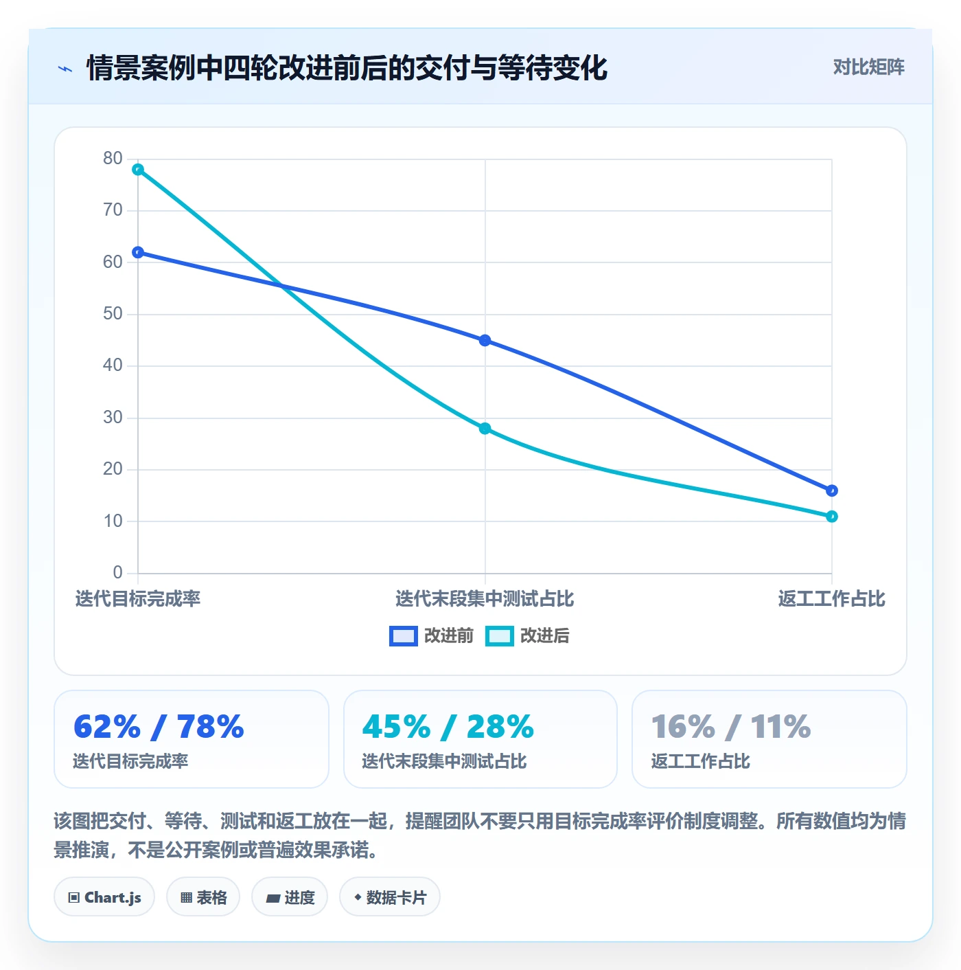 敏捷项目Scrum全流程：研发团队制度设计与一文讲清