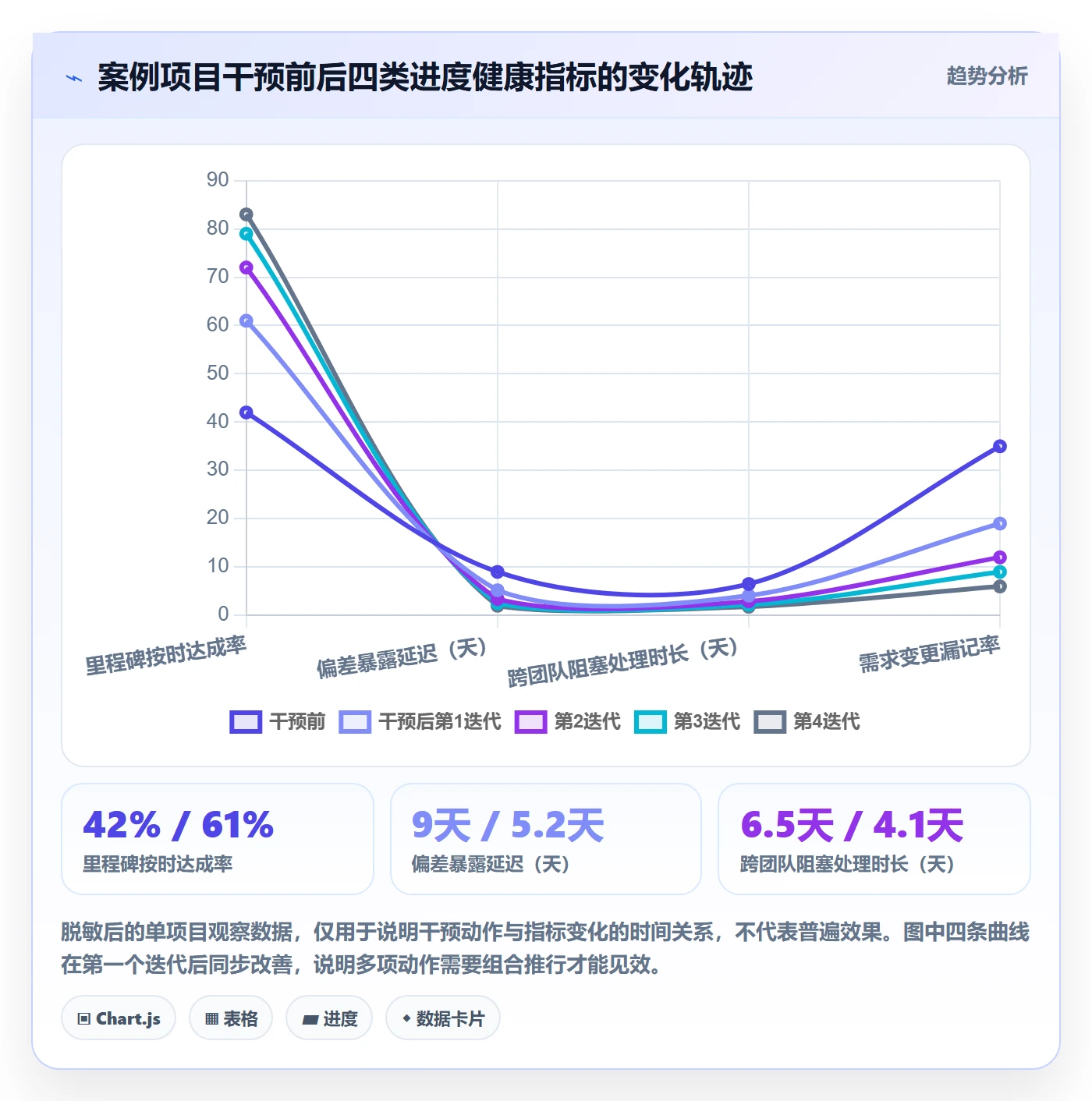 进度跟踪进展教程:产品经理最佳实践,避坑指南