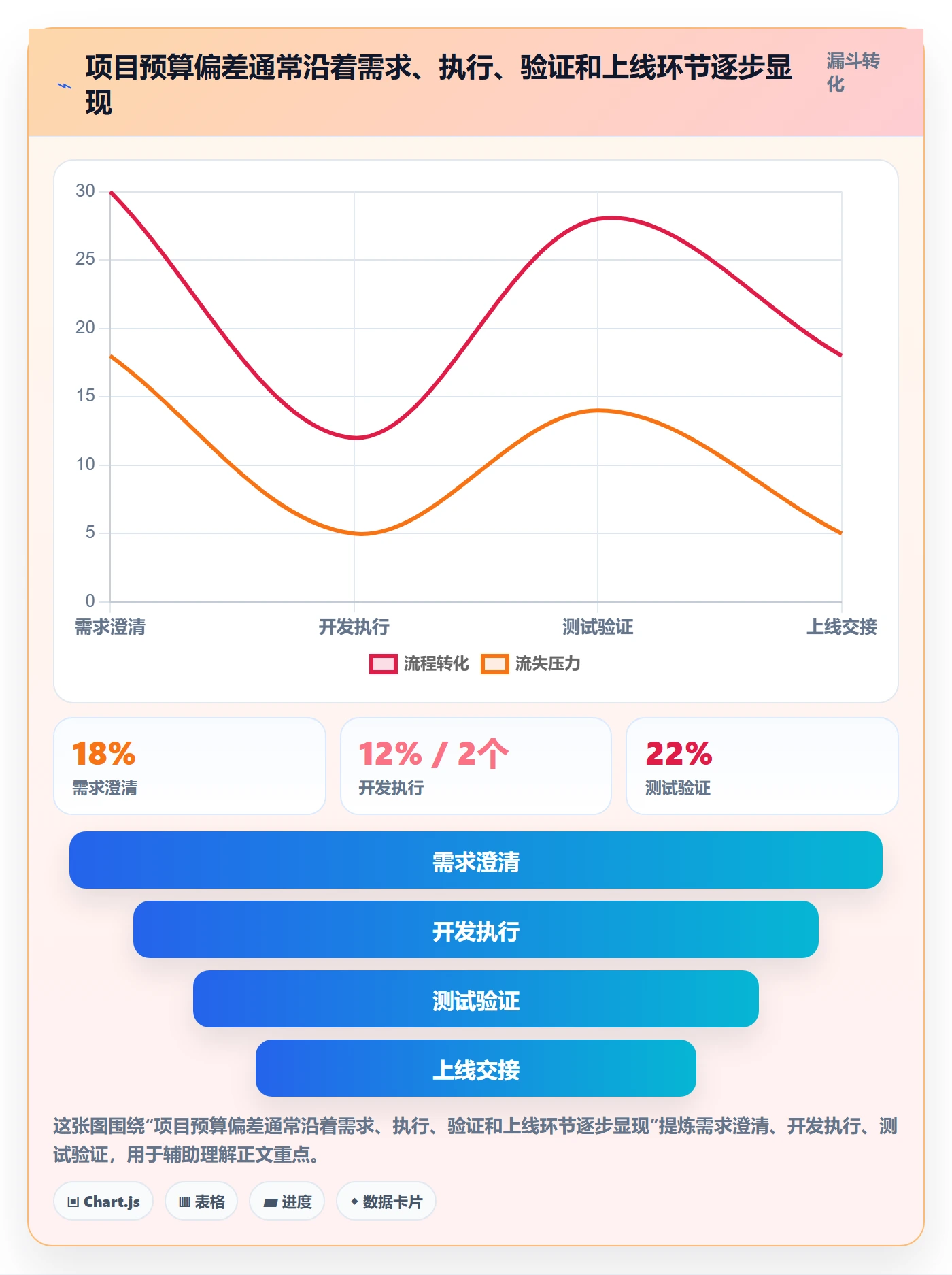 实际成本管理指南:研发团队如何做好成本管理,效率提升全流程