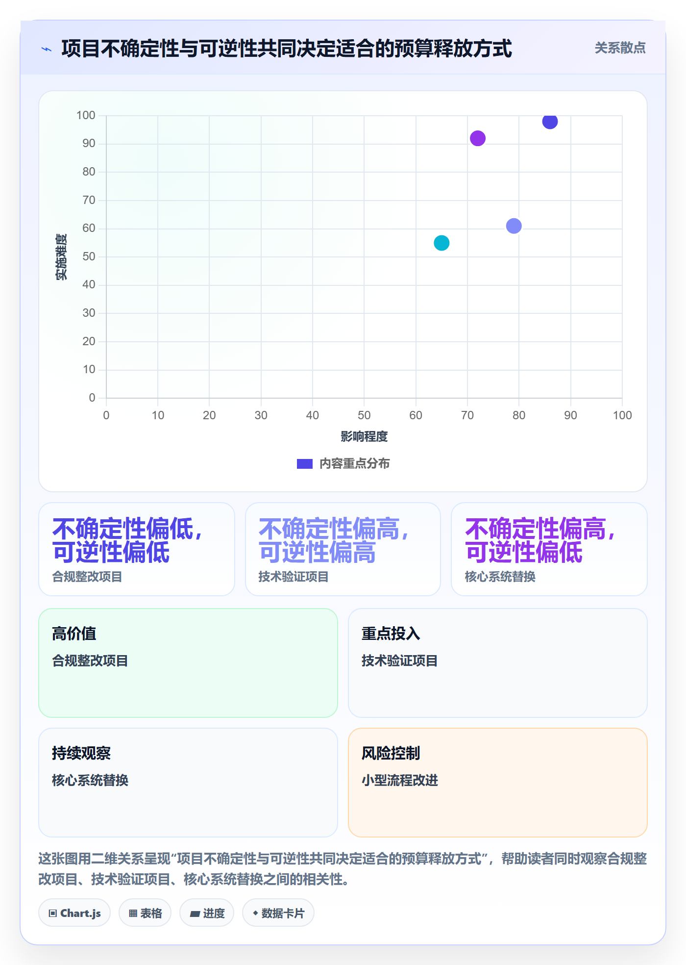 预算分配管理指南：PMO如何做好预算管理，协同管理全流程