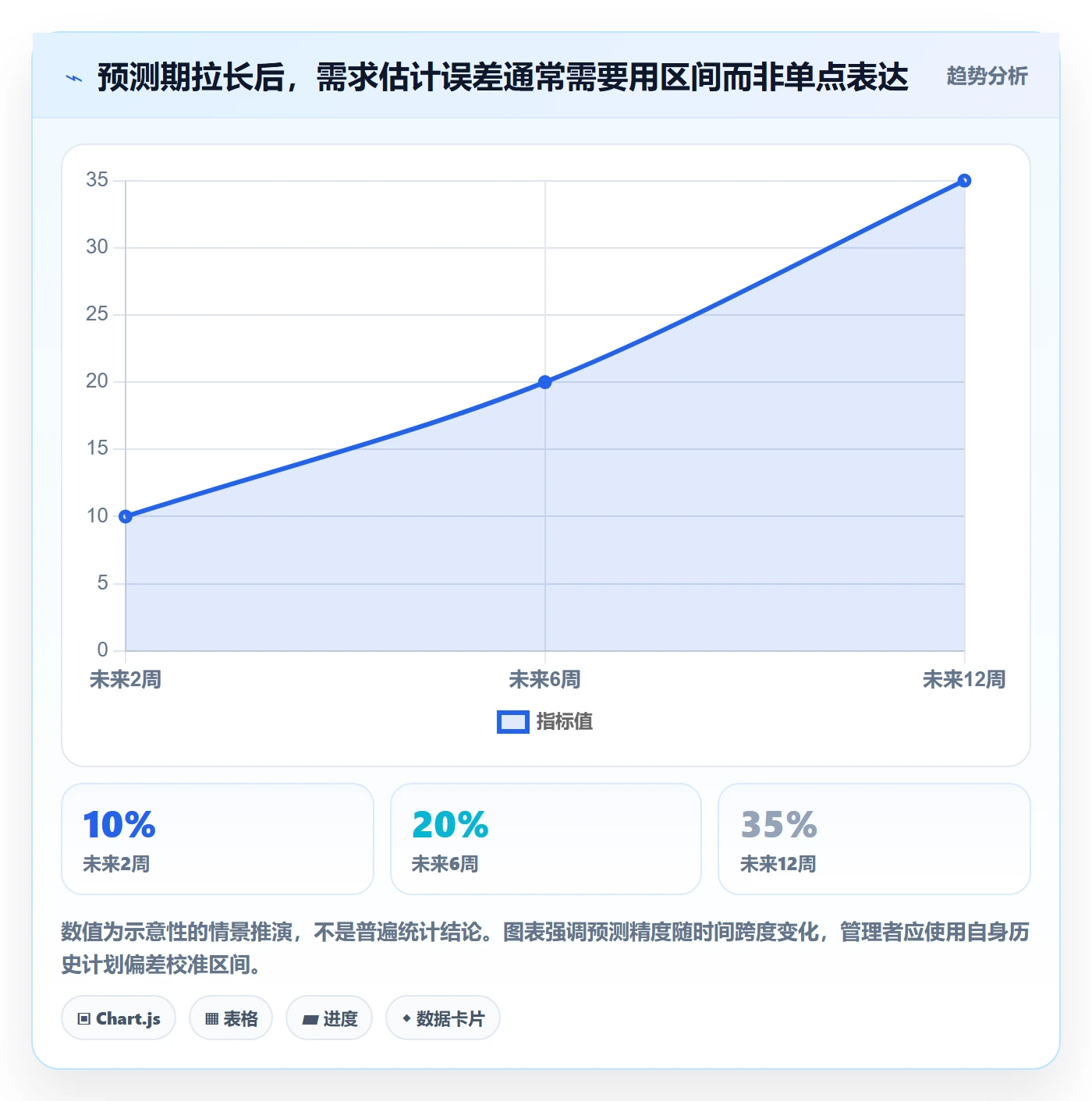 资源池怎么做？企业管理者入门指南：资源管理从0到1