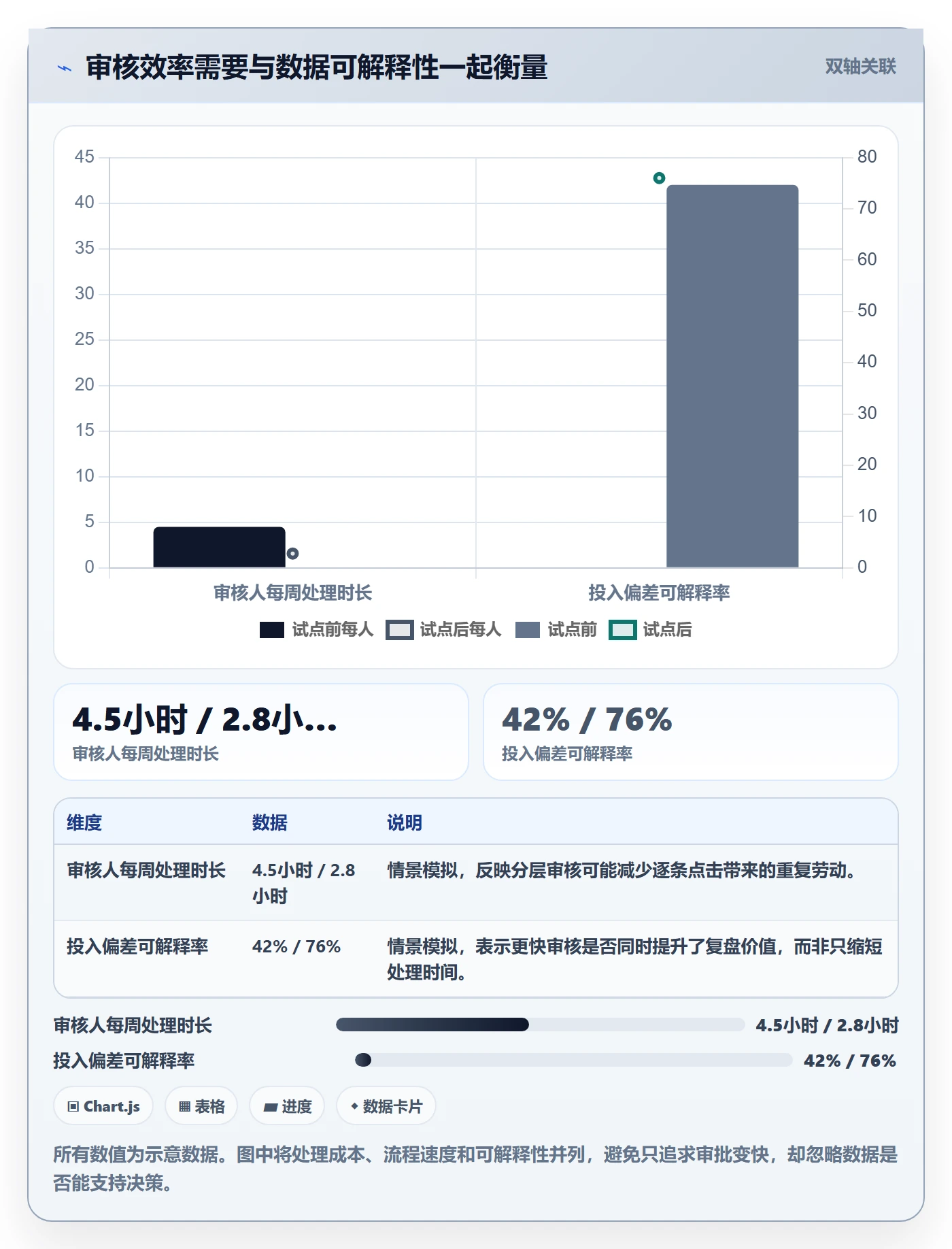 工时审核怎么做？产品经理风险控制：工时管理从0到1