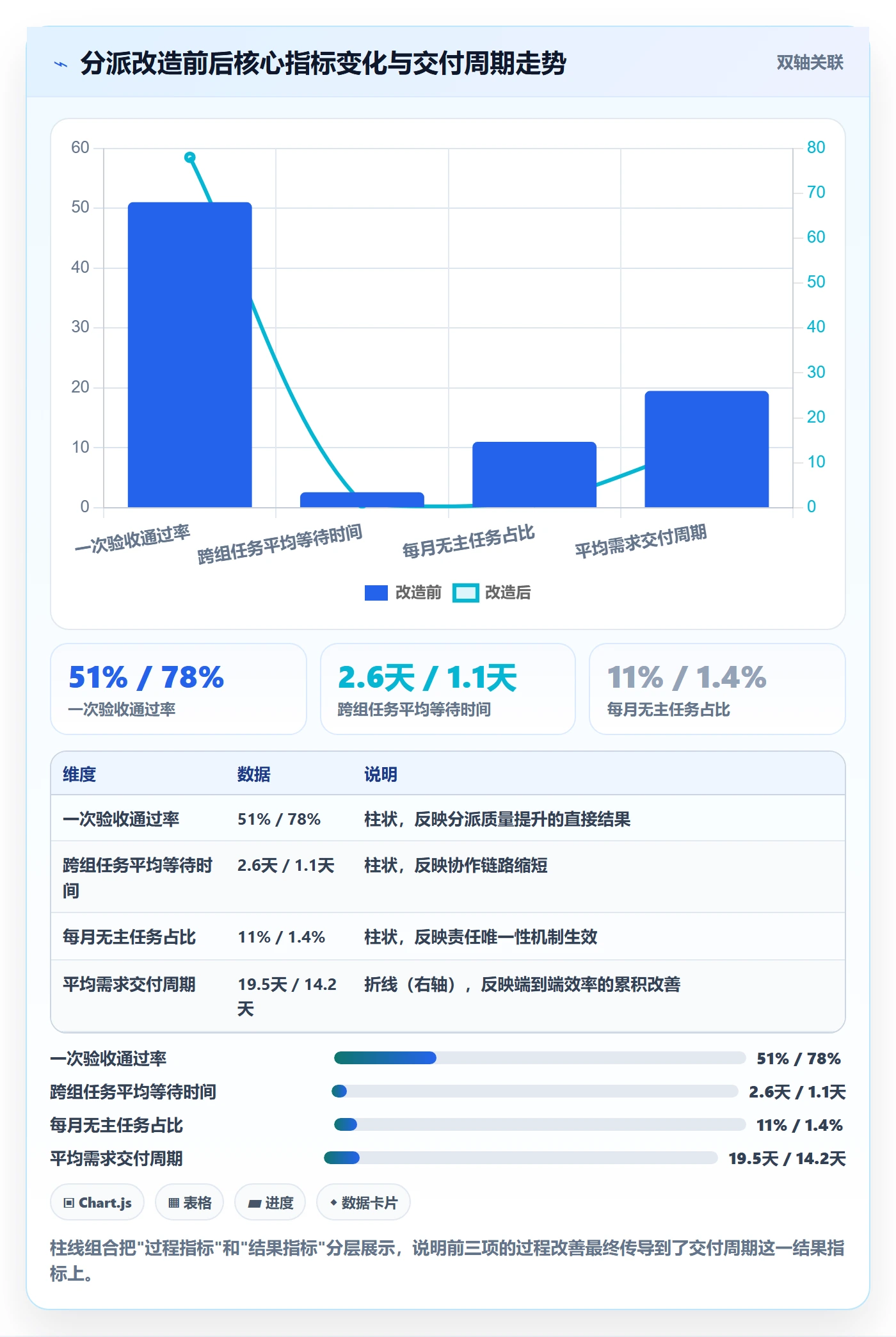 任务分派指派教程：产品经理落地方案，避坑指南