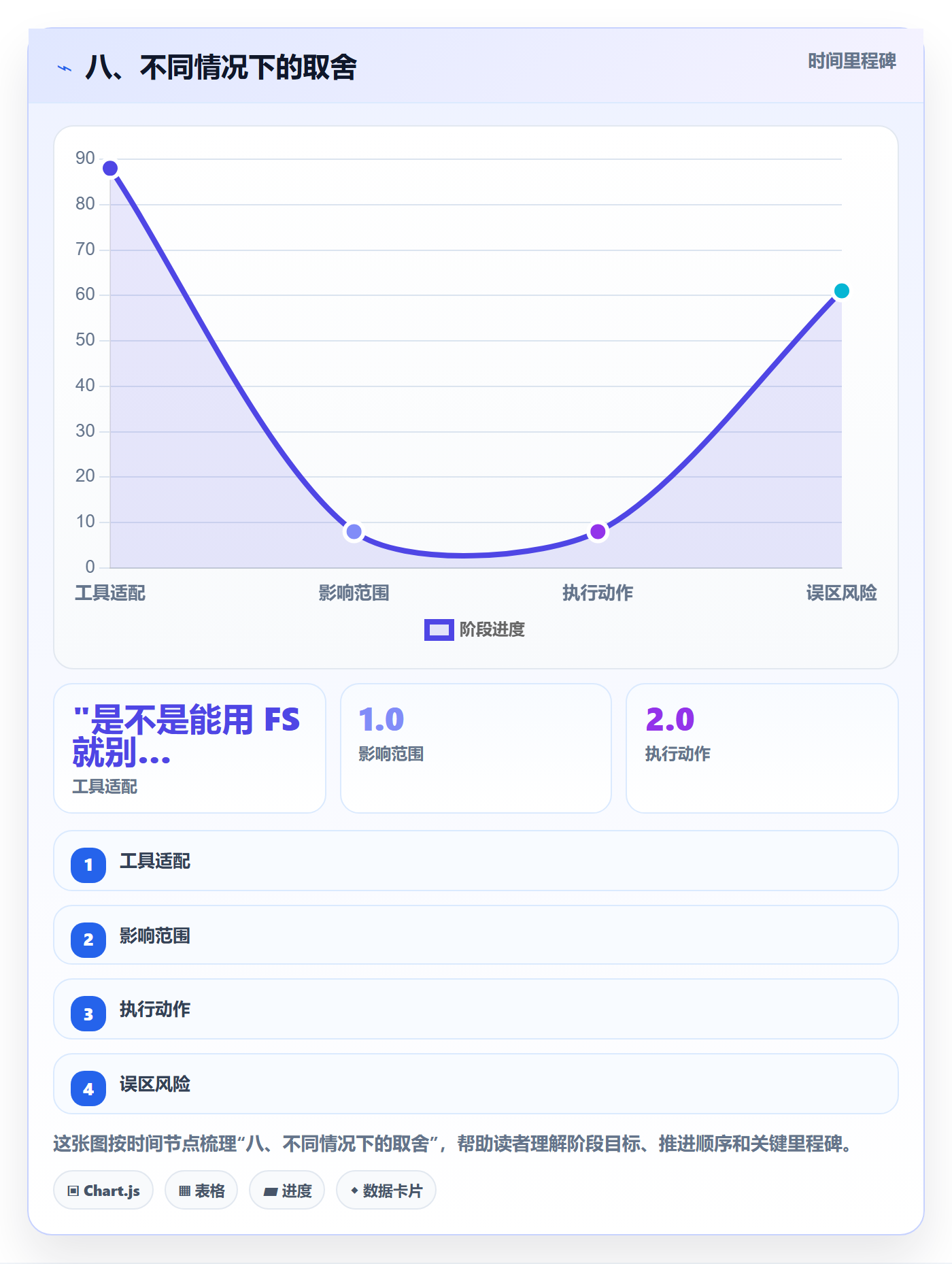 八、不同情况下的取舍
