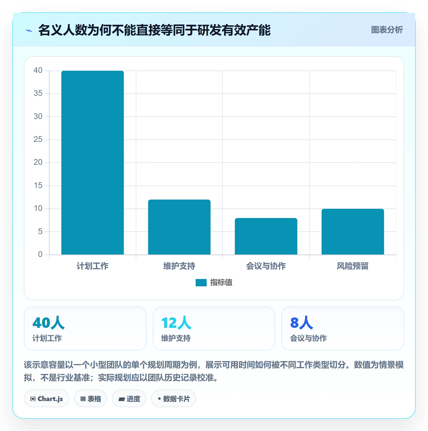 人力资源计划人力规划教程：研发团队协同管理，避坑指南