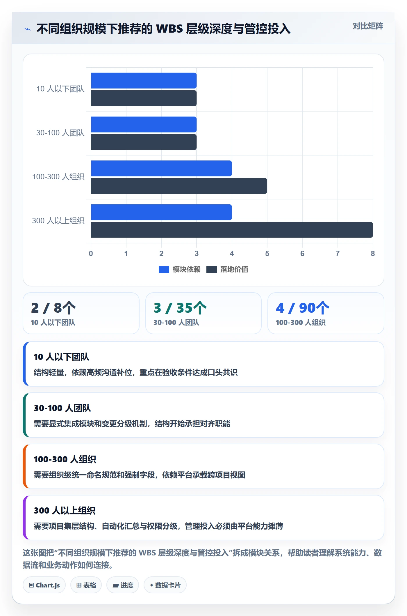WBS怎么做?项目负责人风险控制:项目范围从0到1