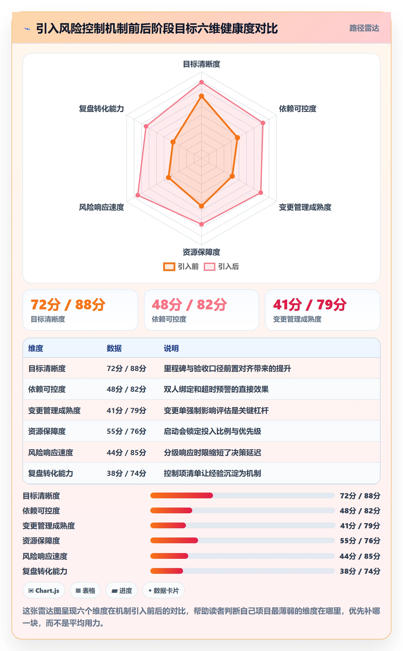阶段目标落地方案:实施团队开展项目目标的风险控制案例解析