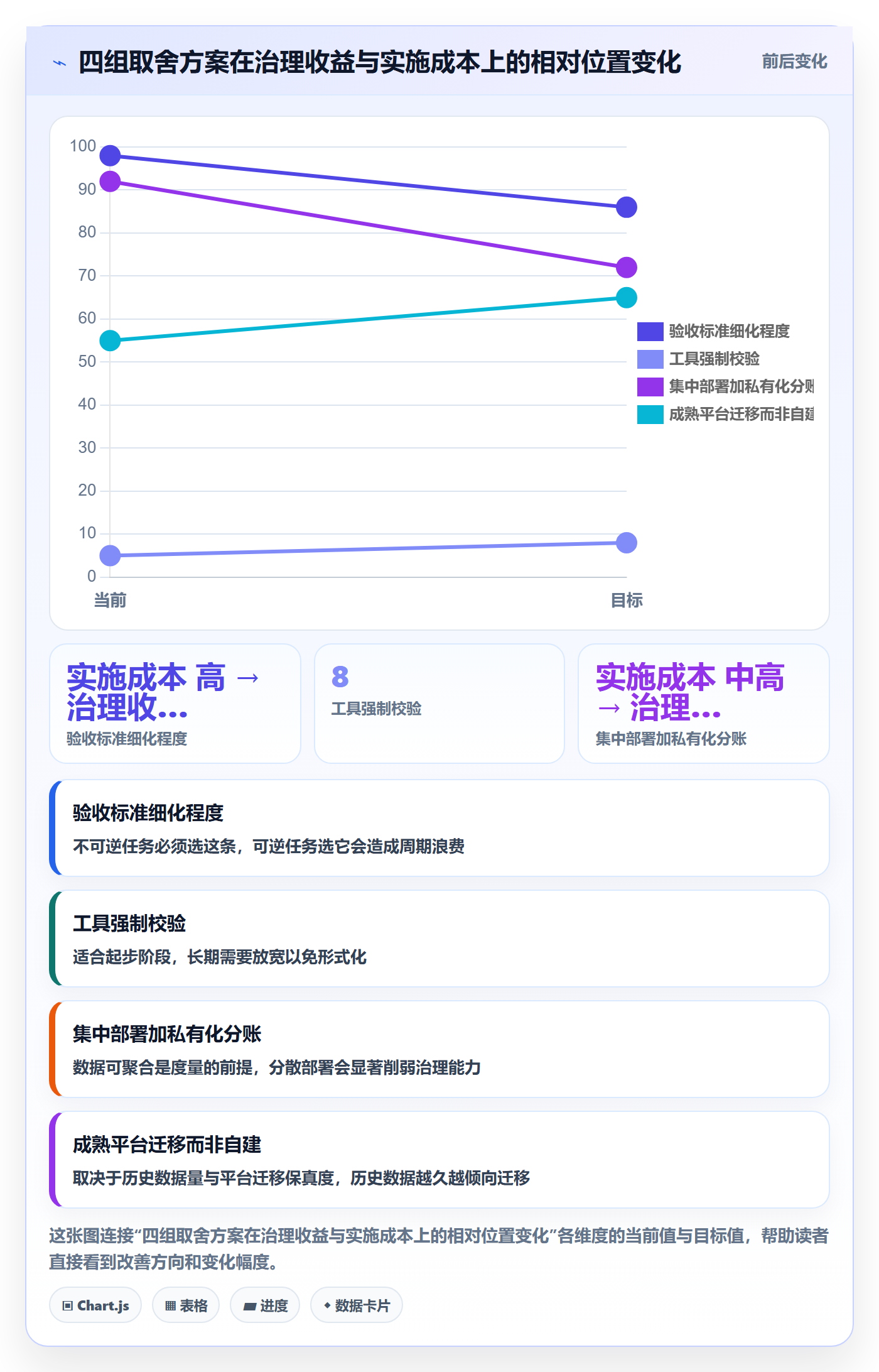 任务验收返工教程:PMO效率提升,避坑指南