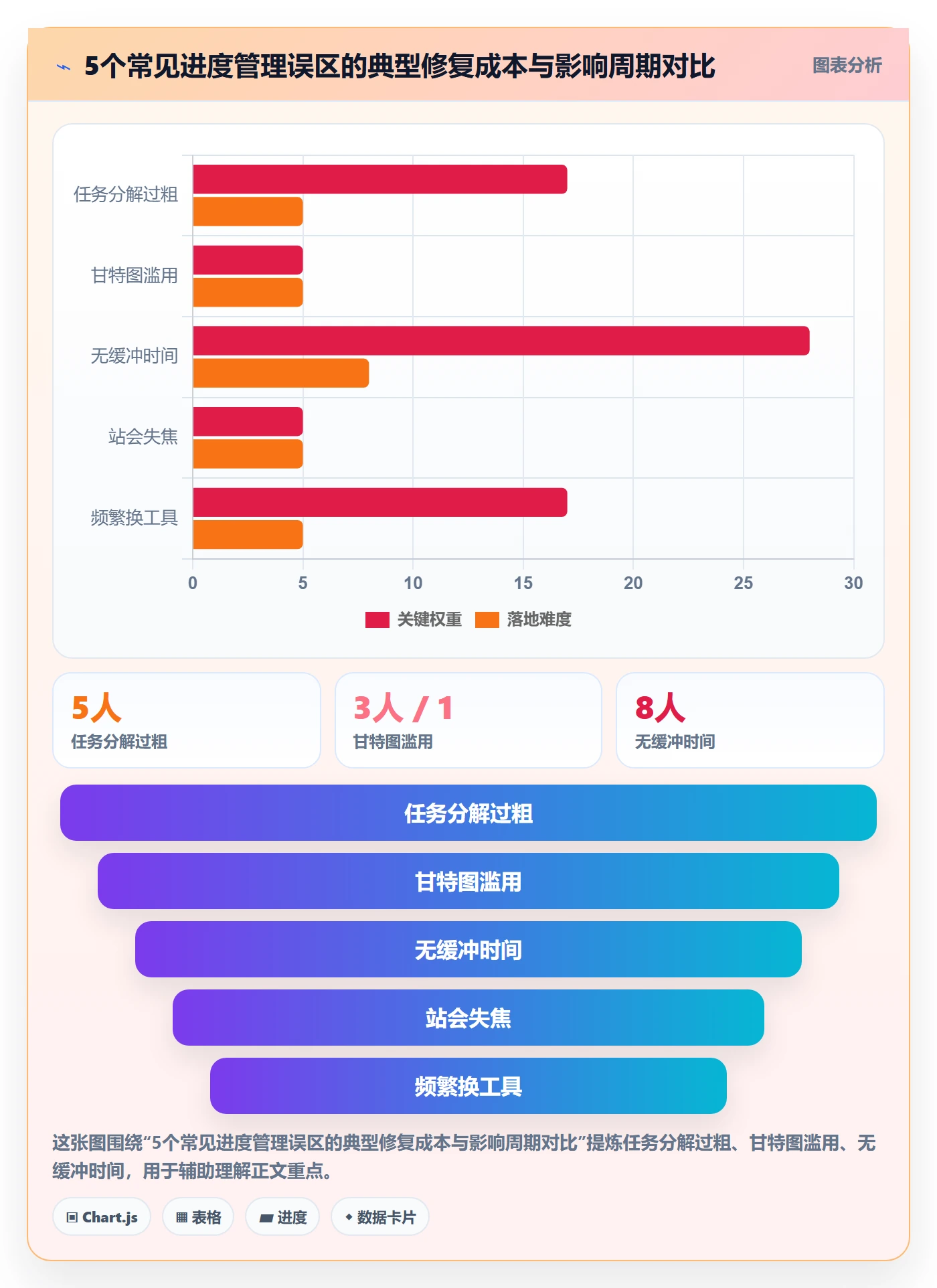 任务进度管理方法大全:项目经理进度管理入门指南落地清单